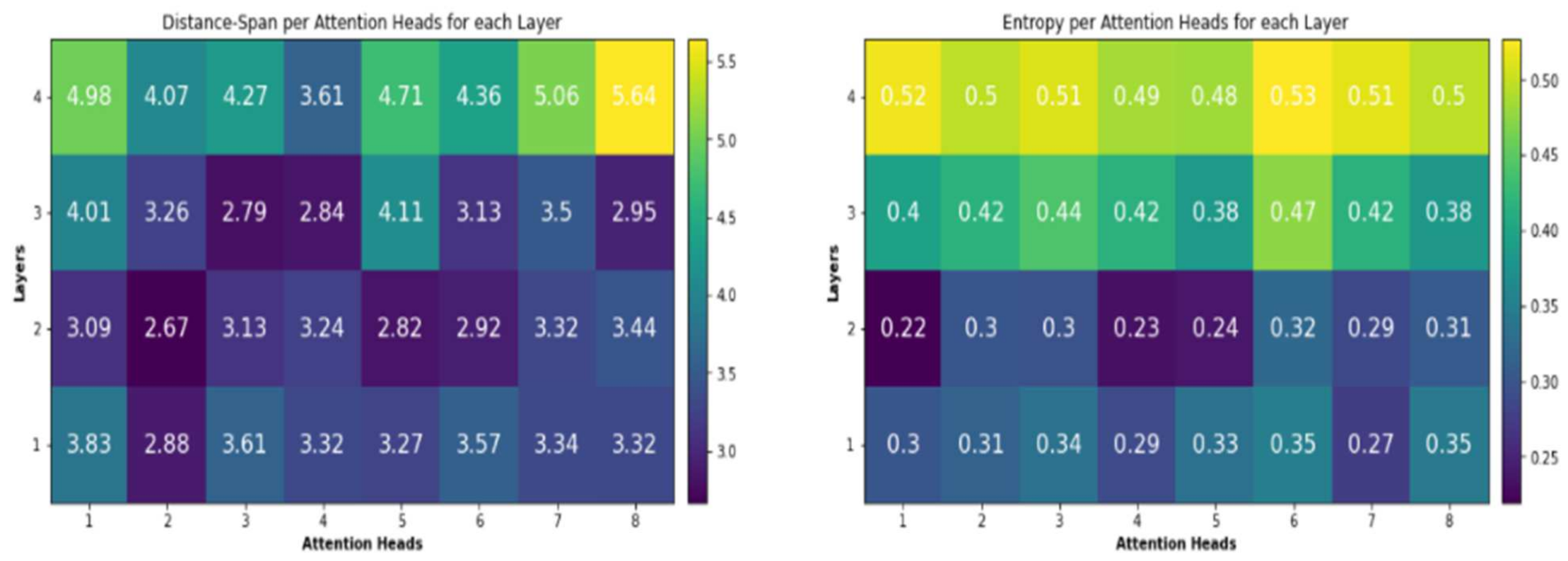 Sensors 21 06509 g007