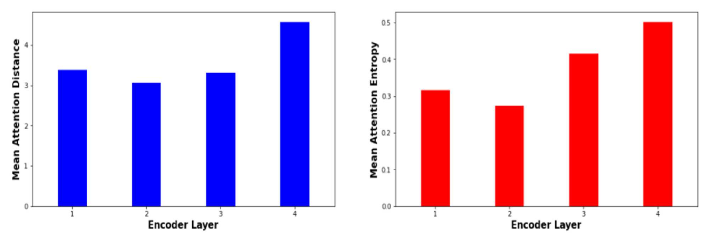 Sensors 21 06509 g008