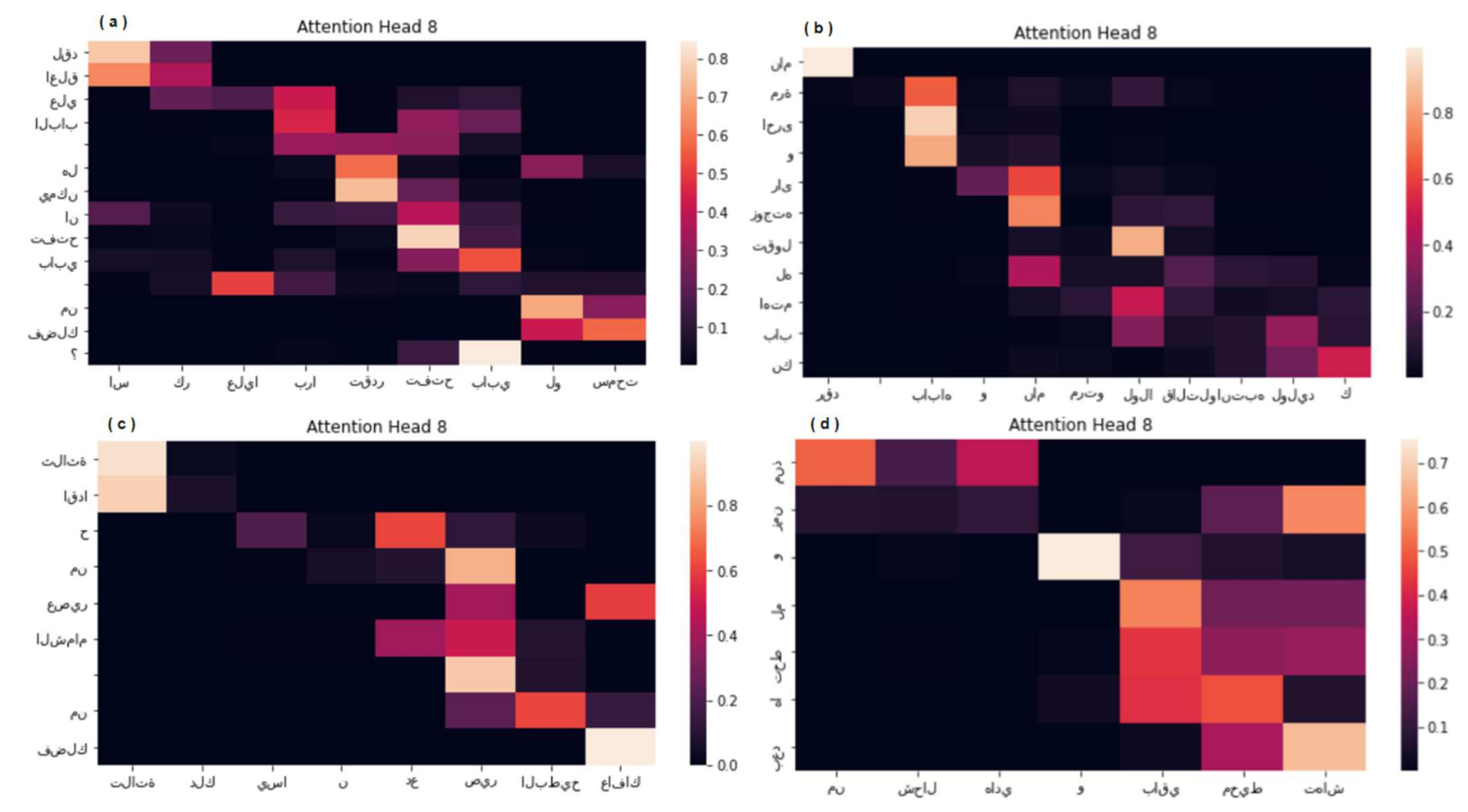 Sensors 21 06509 g009