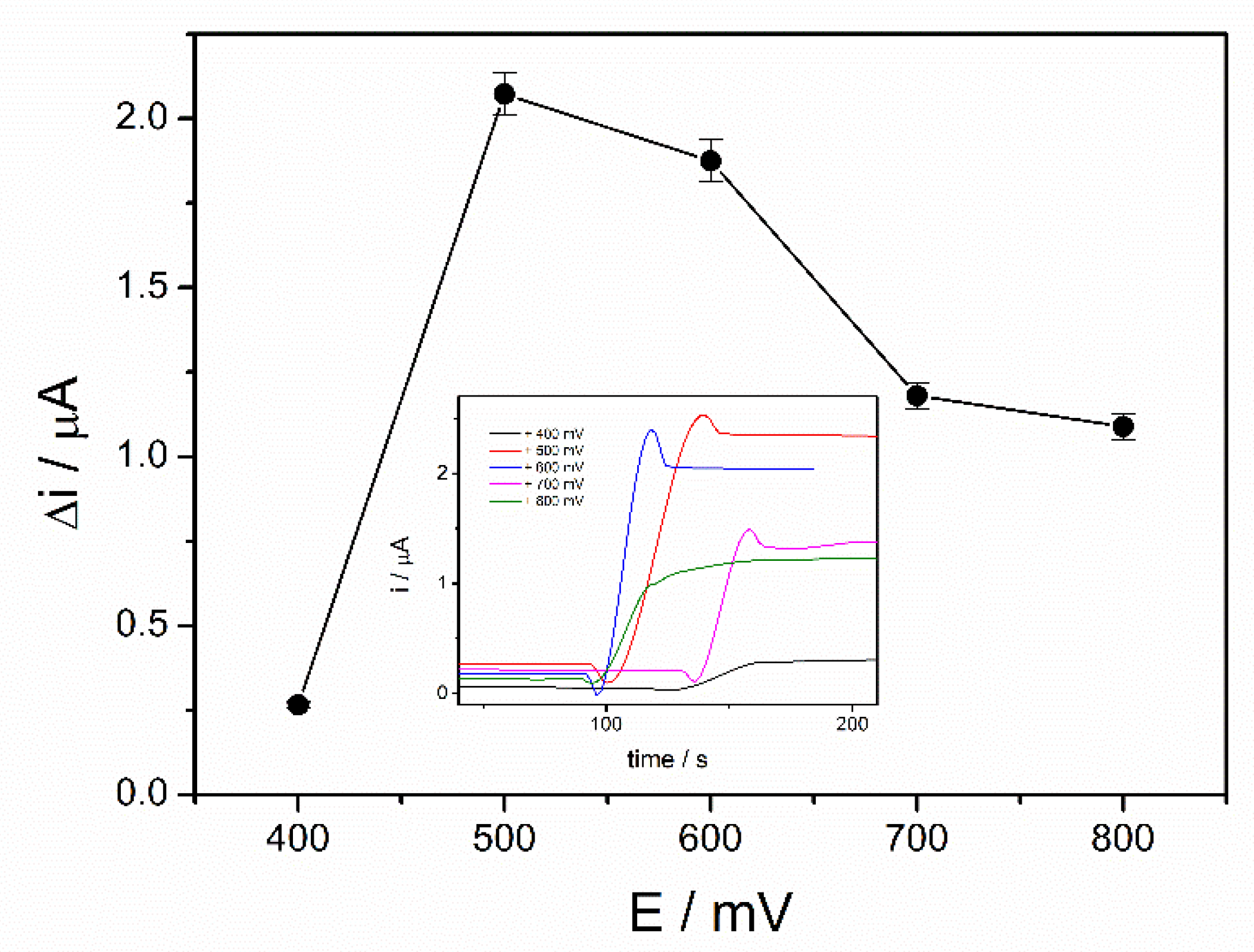 Sensors 21 06510 g002