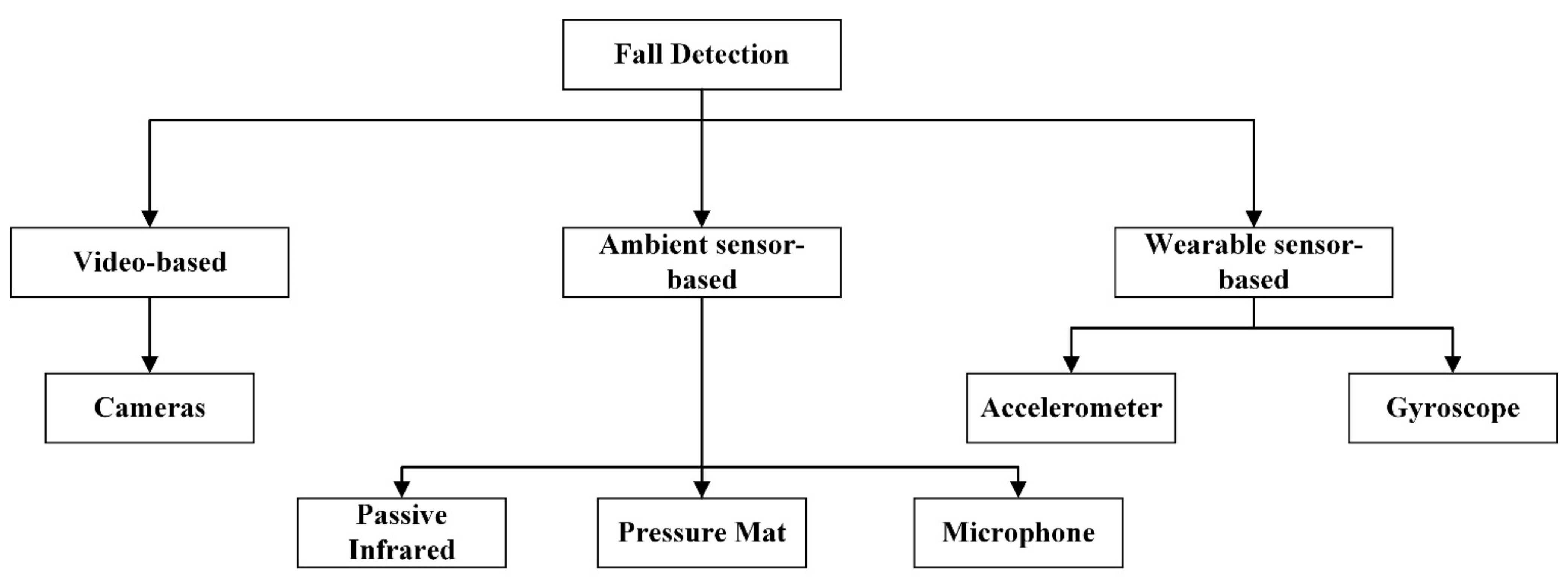 Sensors 21 06511 g001