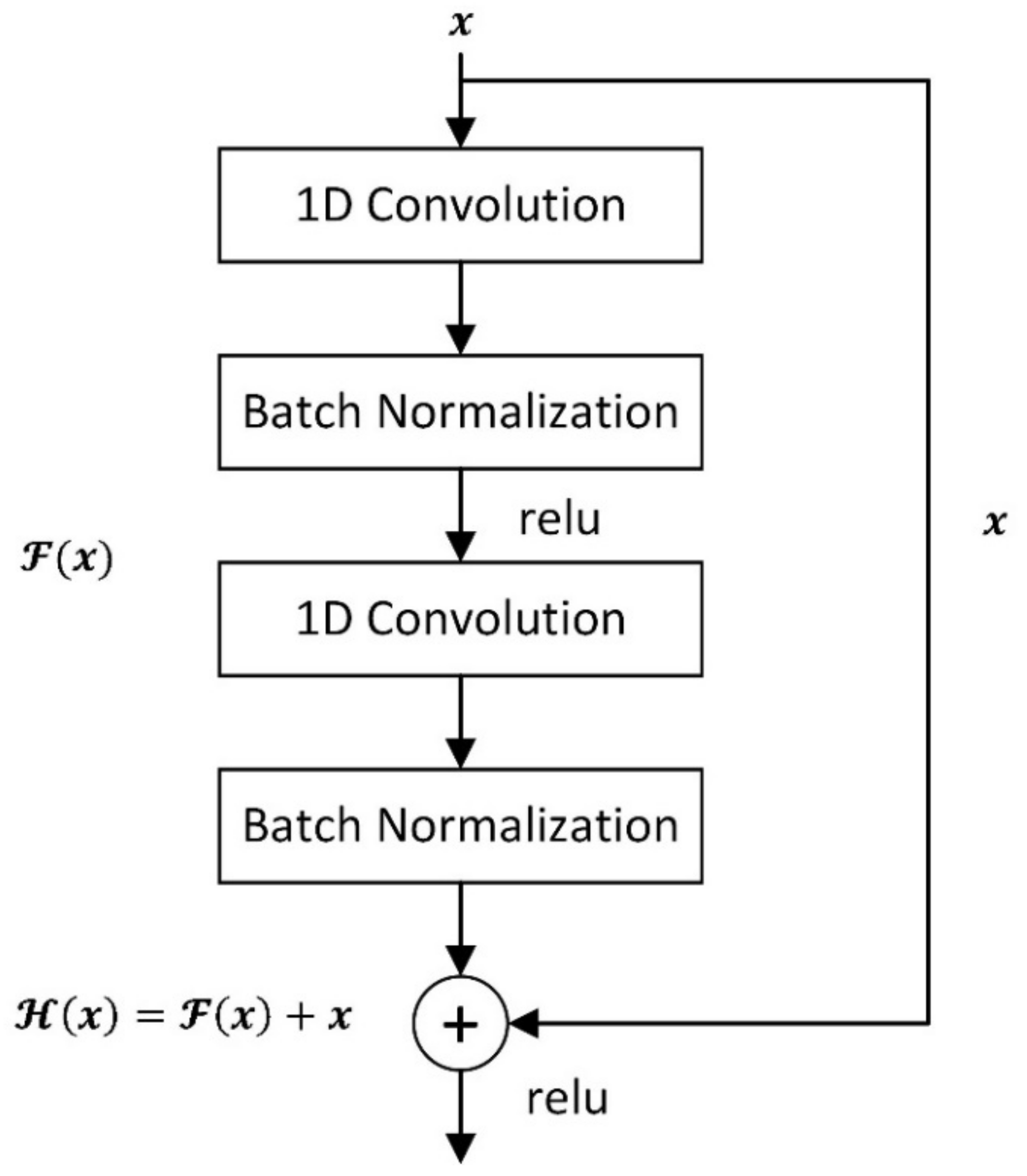 Sensors 21 06511 g002
