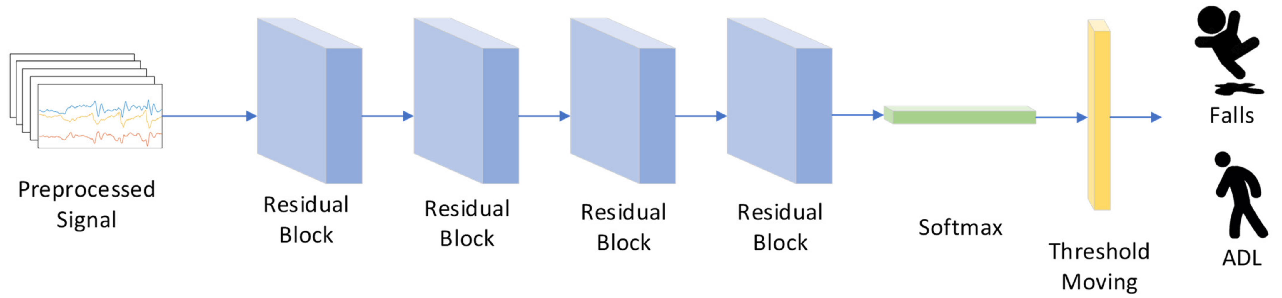 Sensors 21 06511 g004