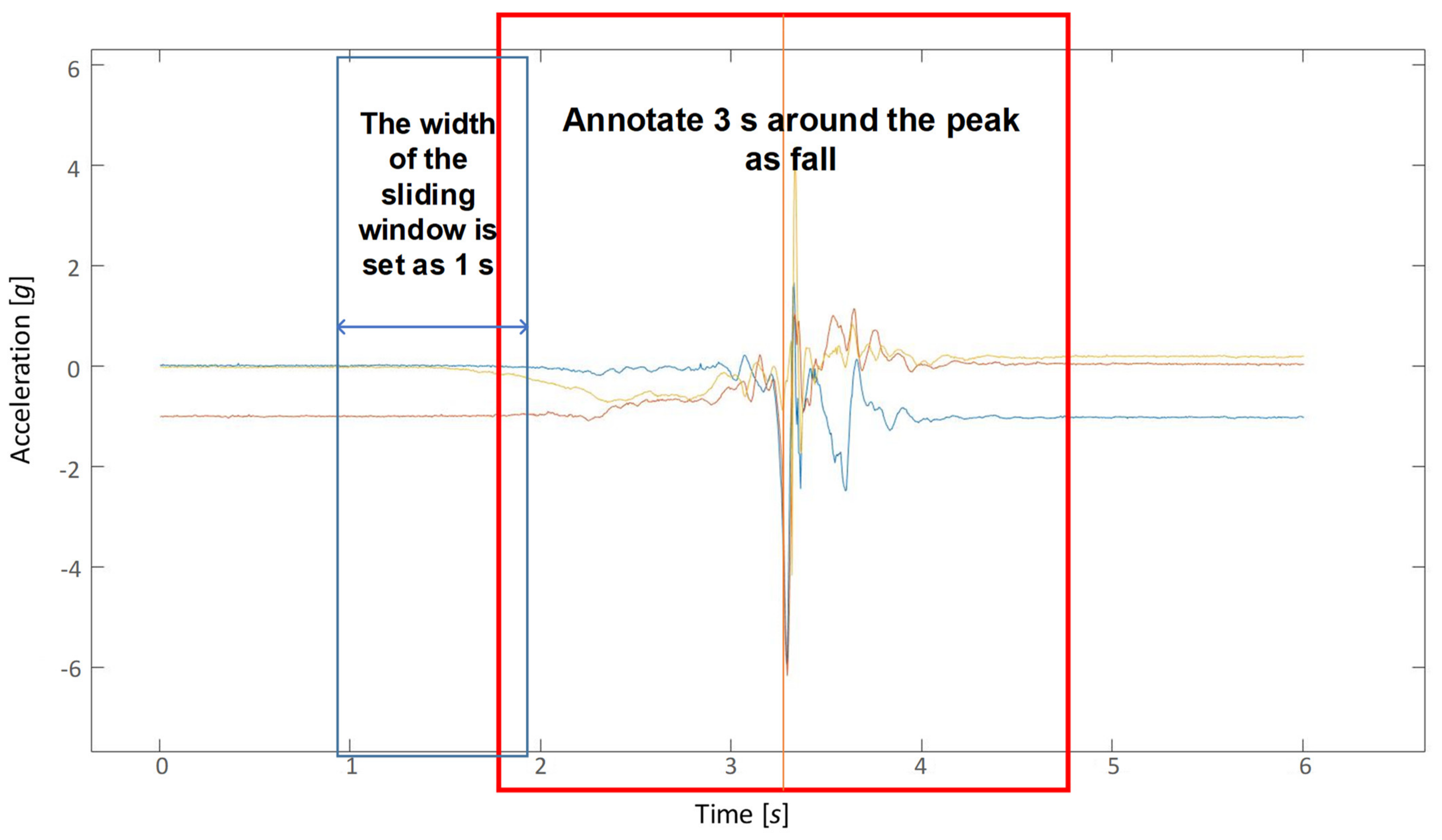 Sensors 21 06511 g006