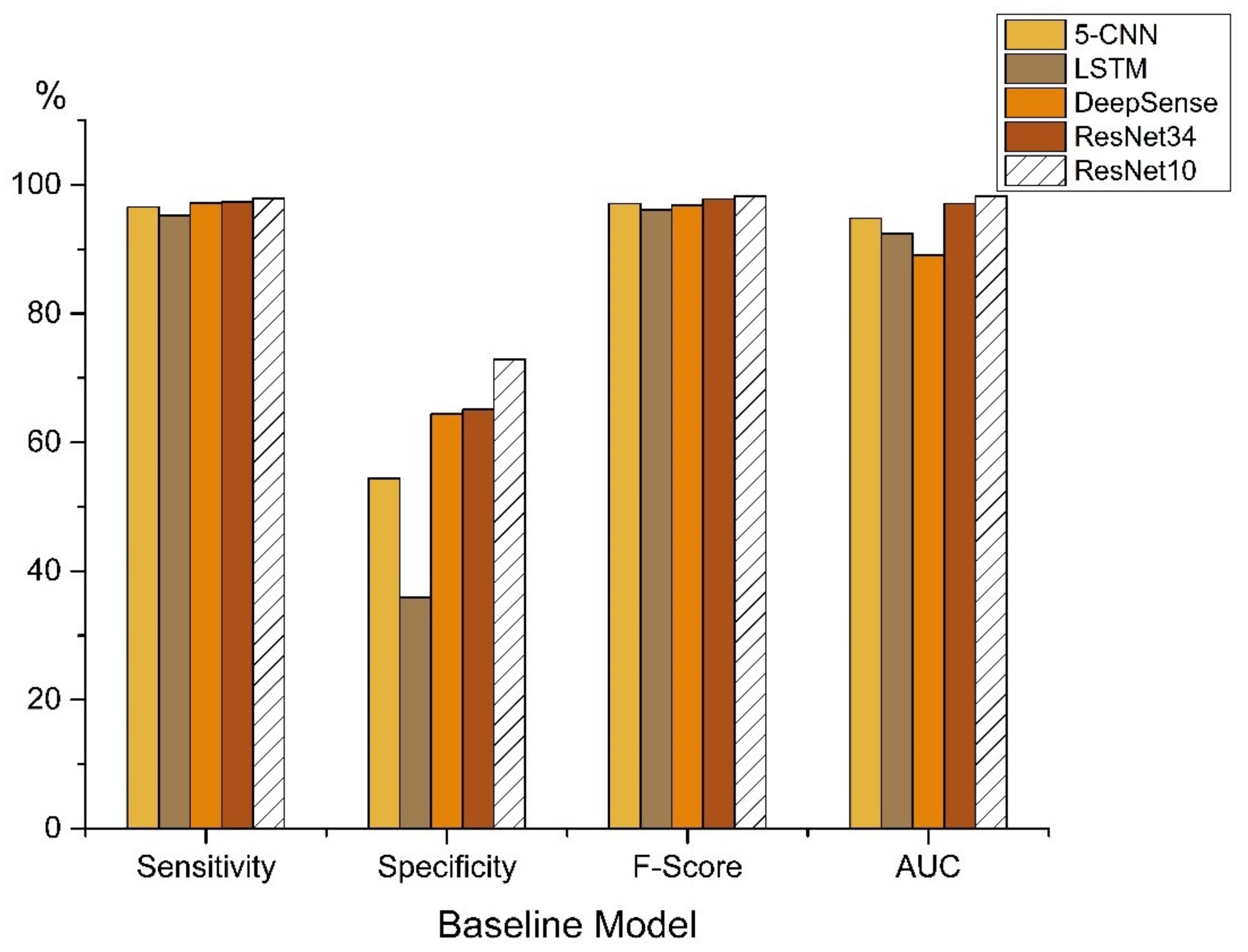 Sensors 21 06511 g008