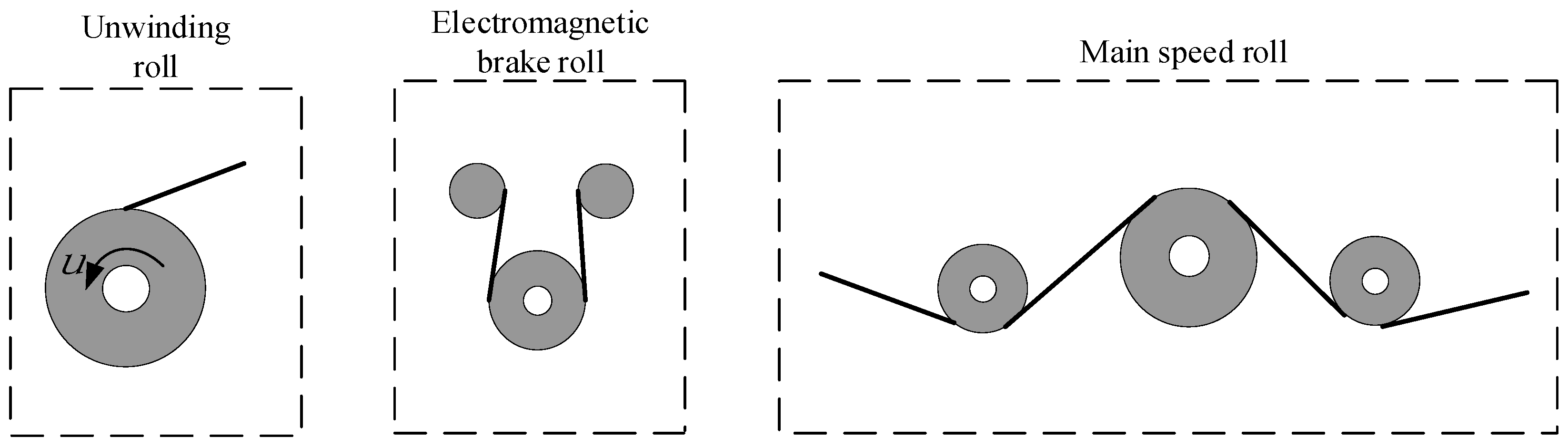 Sensors 21 06512 g002