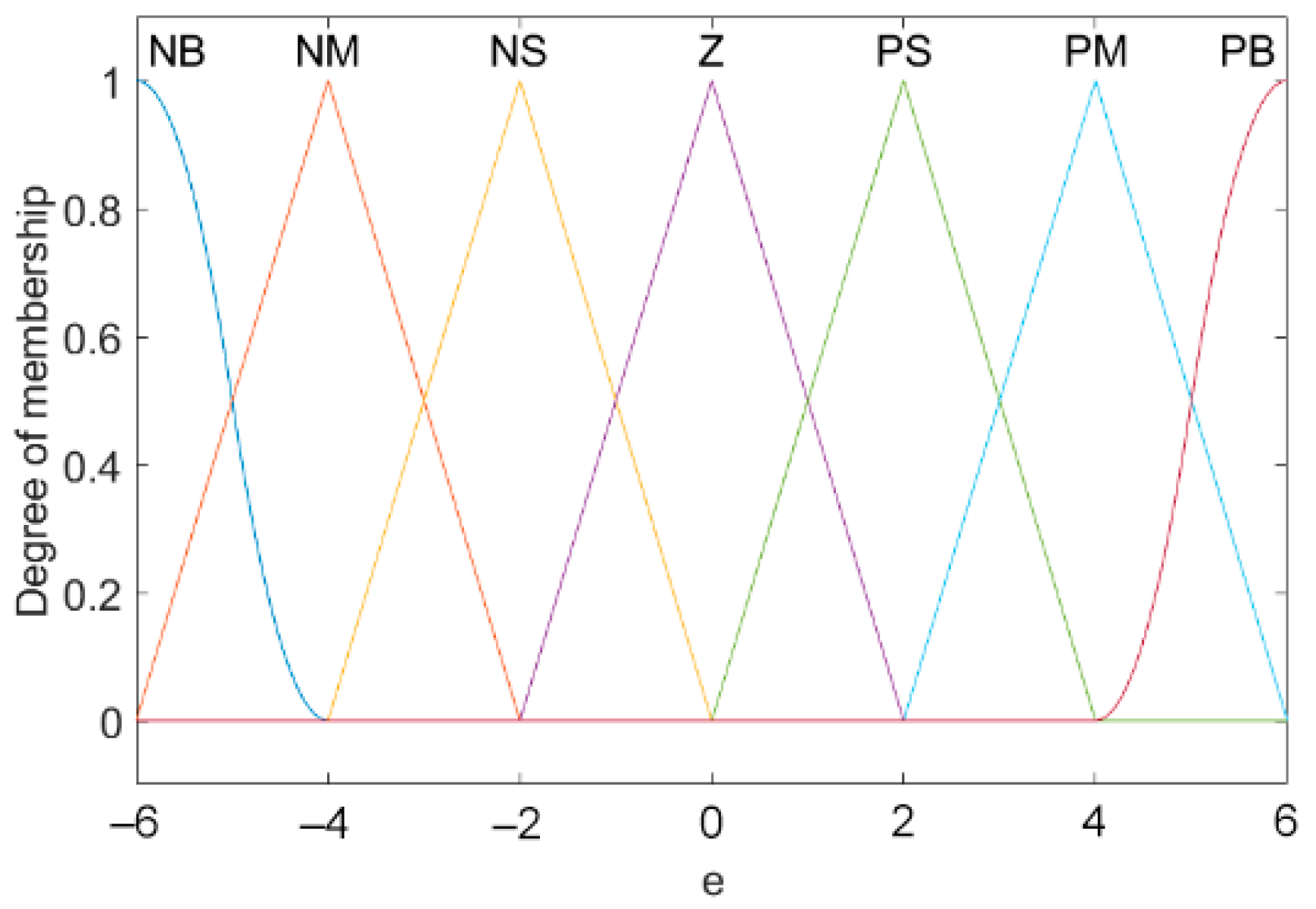 Sensors 21 06512 g008
