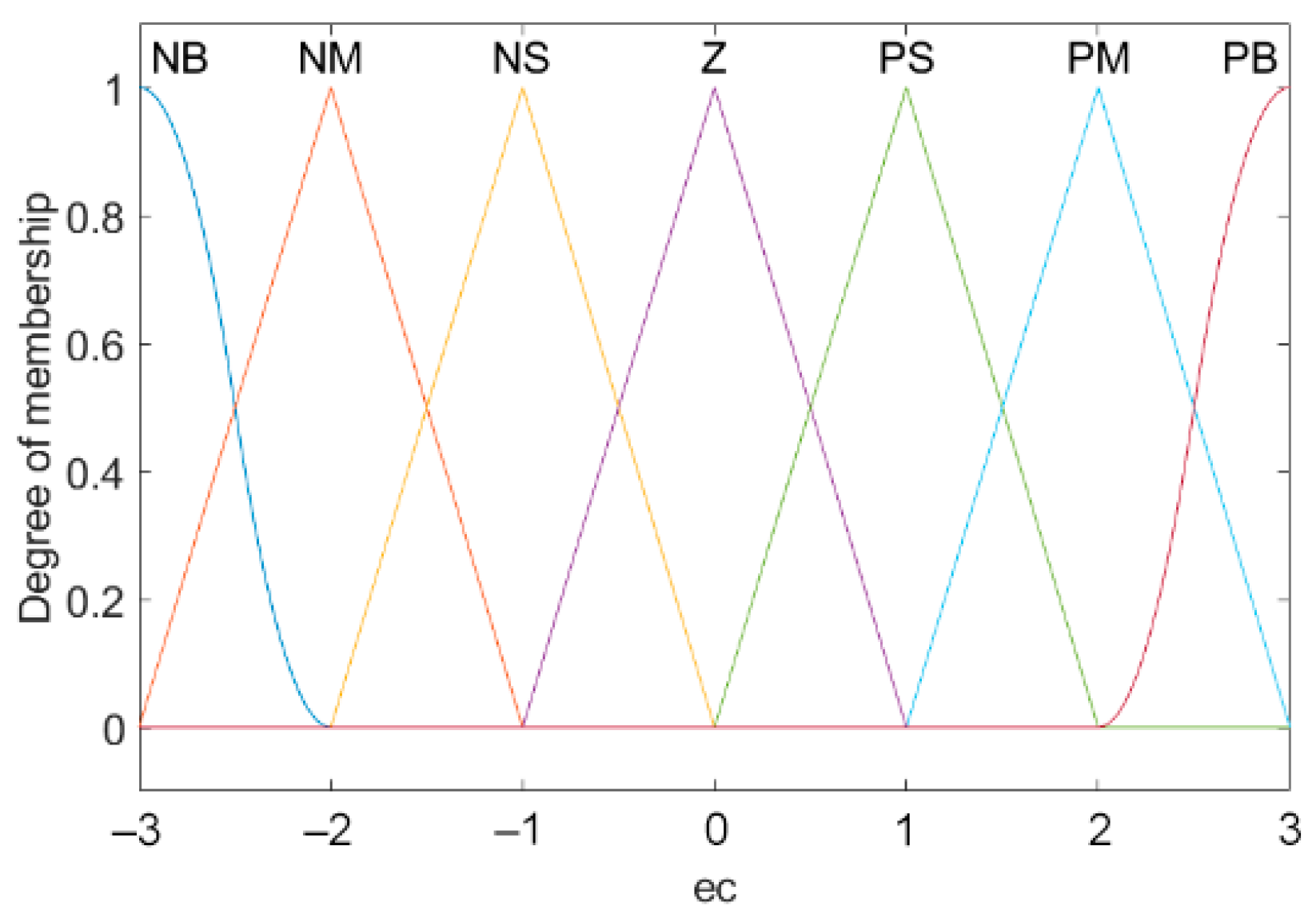 Sensors 21 06512 g009