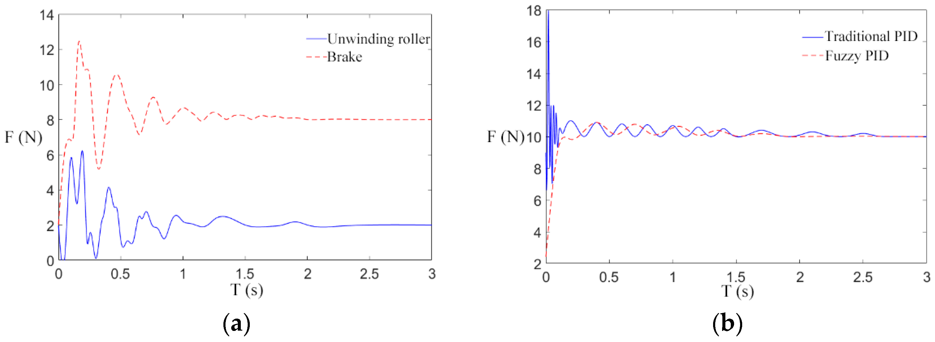 Sensors 21 06512 g012