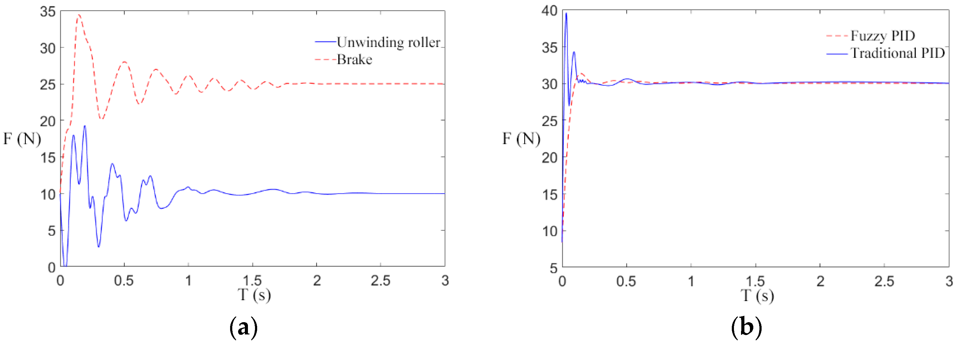 Sensors 21 06512 g013