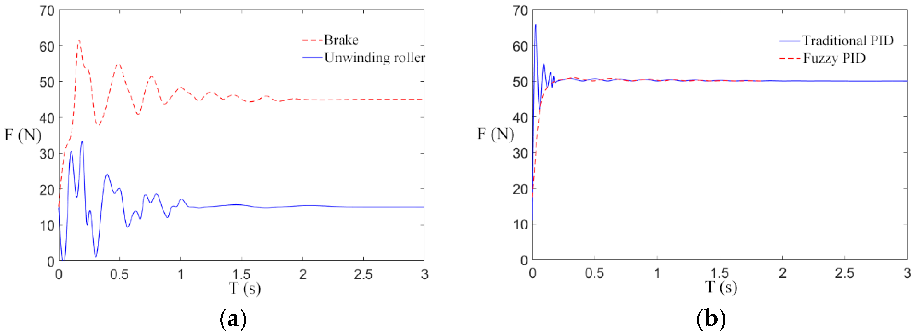 Sensors 21 06512 g014