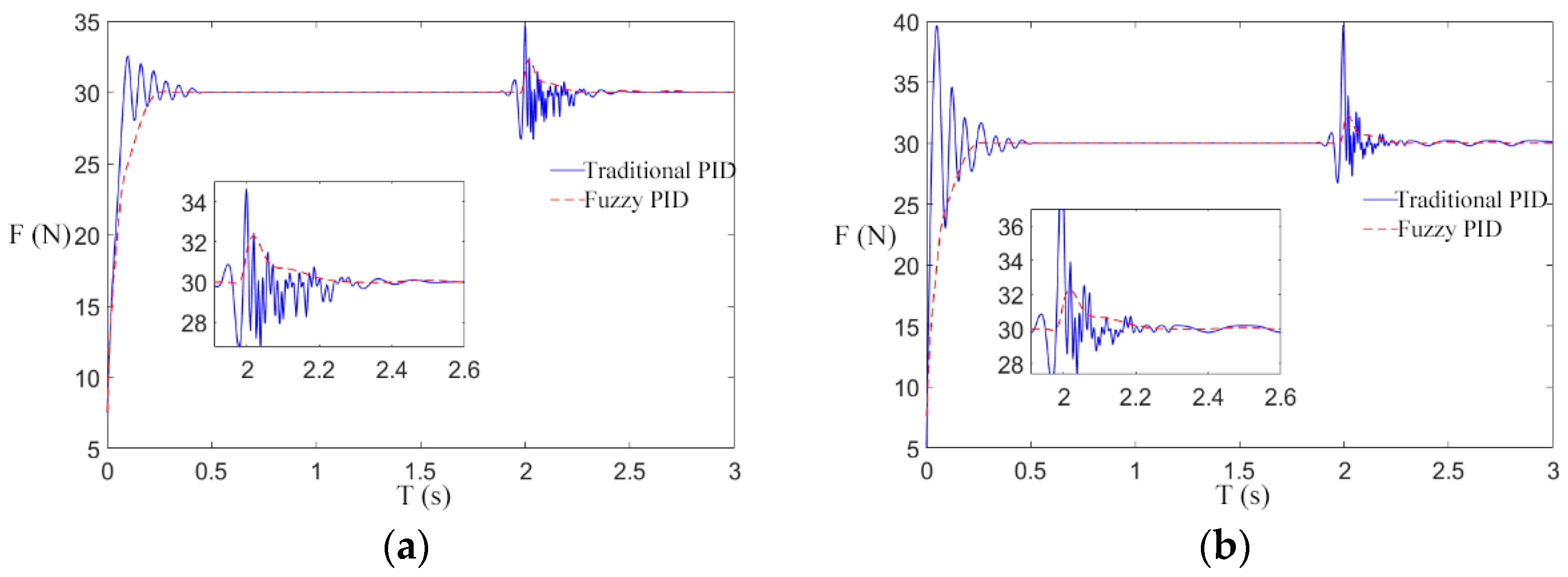 Sensors 21 06512 g016