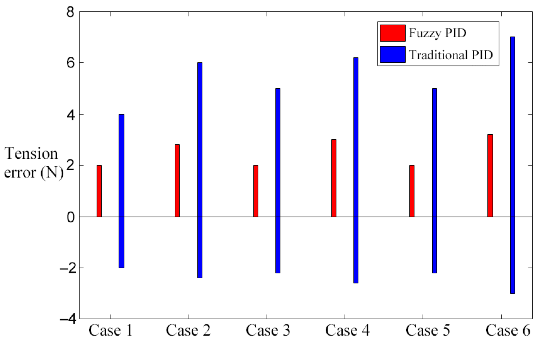 Sensors 21 06512 g018