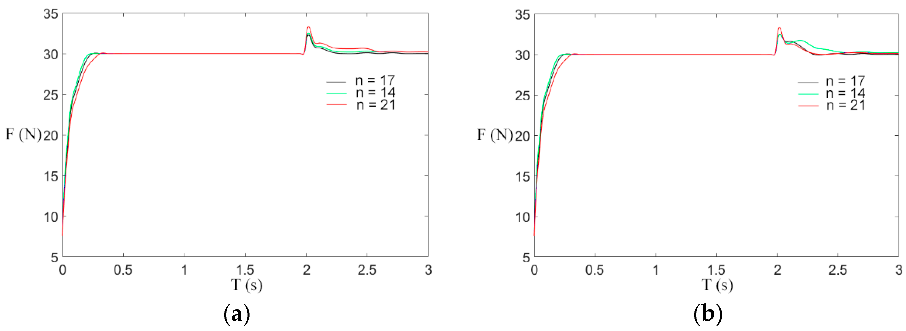 Sensors 21 06512 g019
