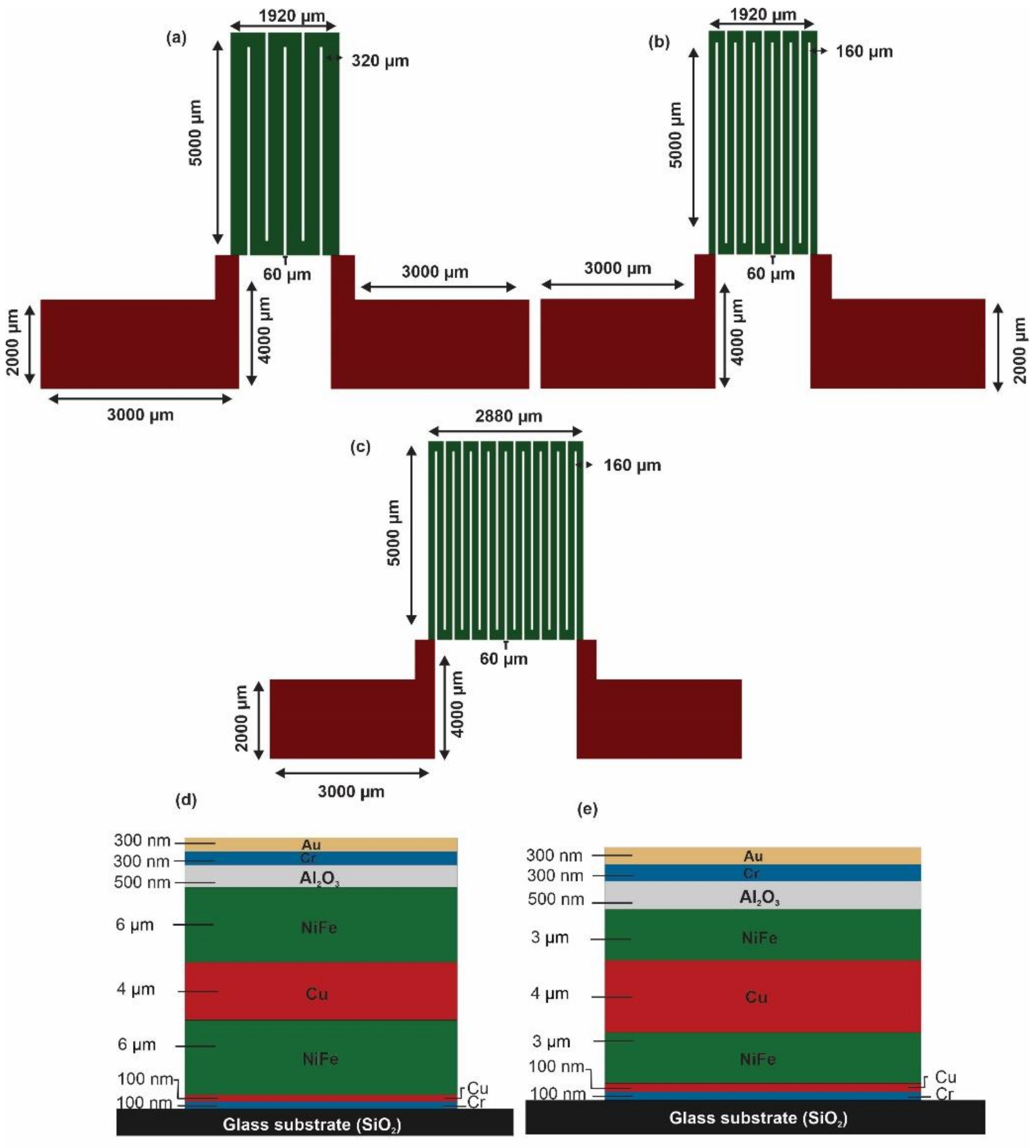 Sensors 21 06514 g001