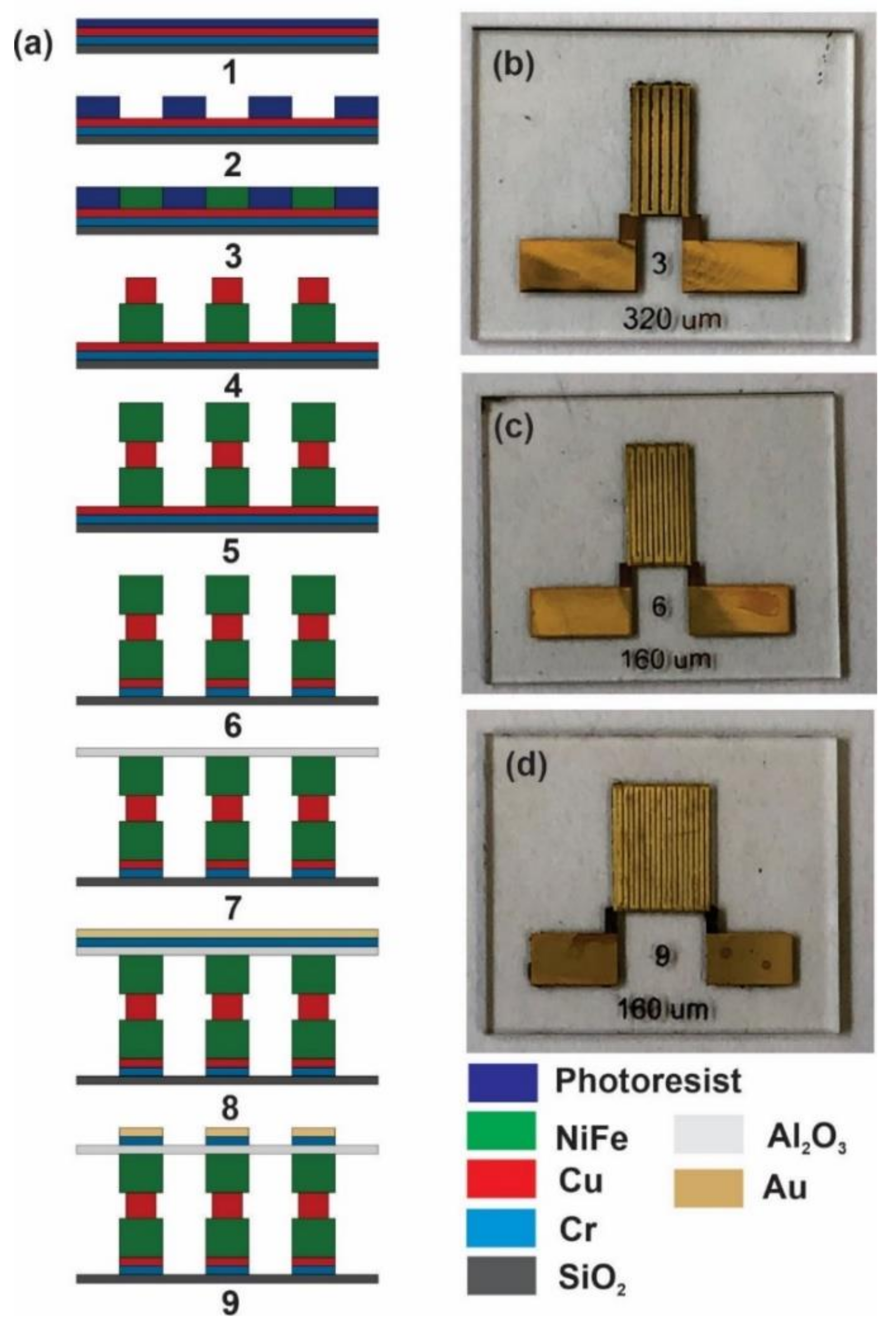 Sensors 21 06514 g002
