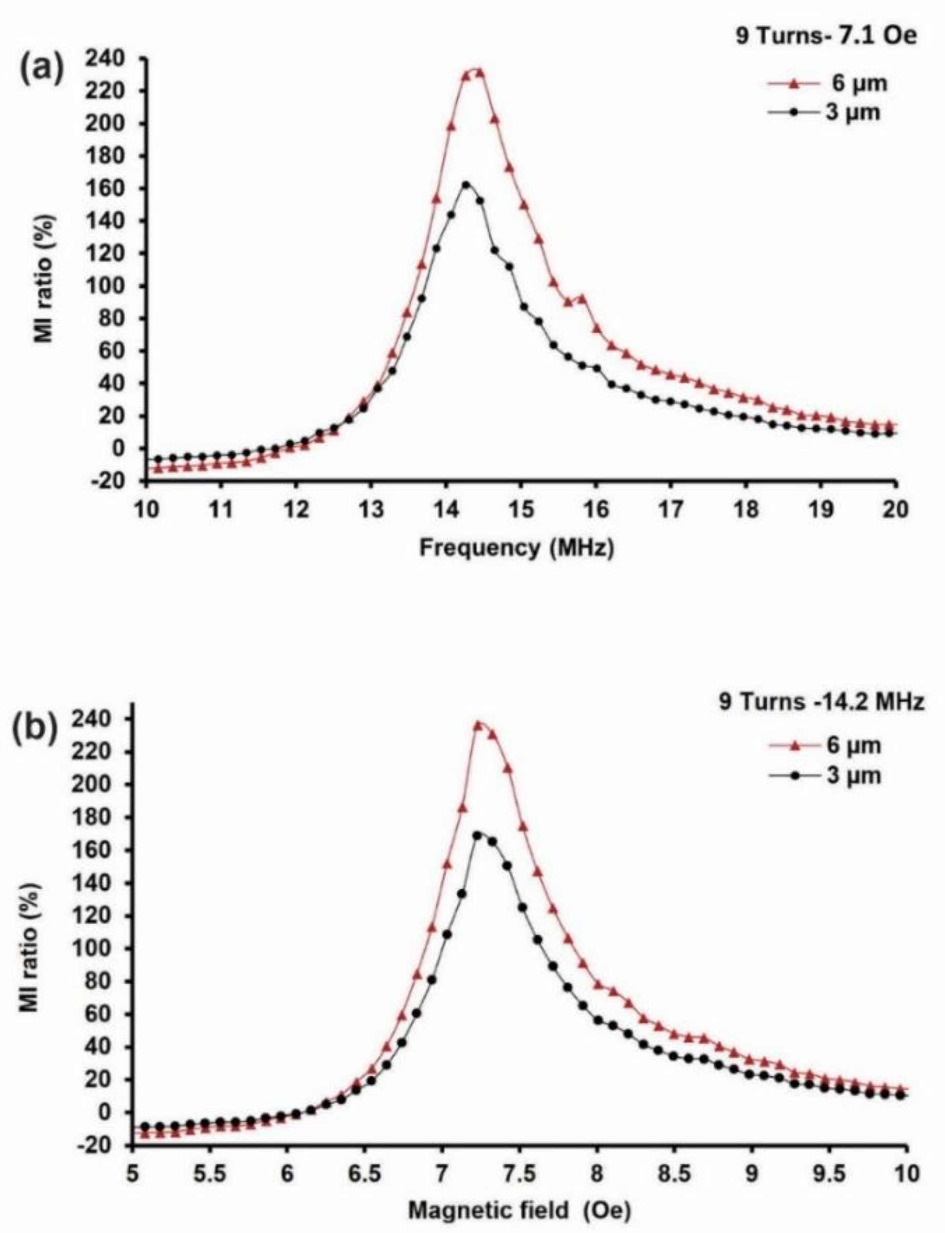 Sensors 21 06514 g004