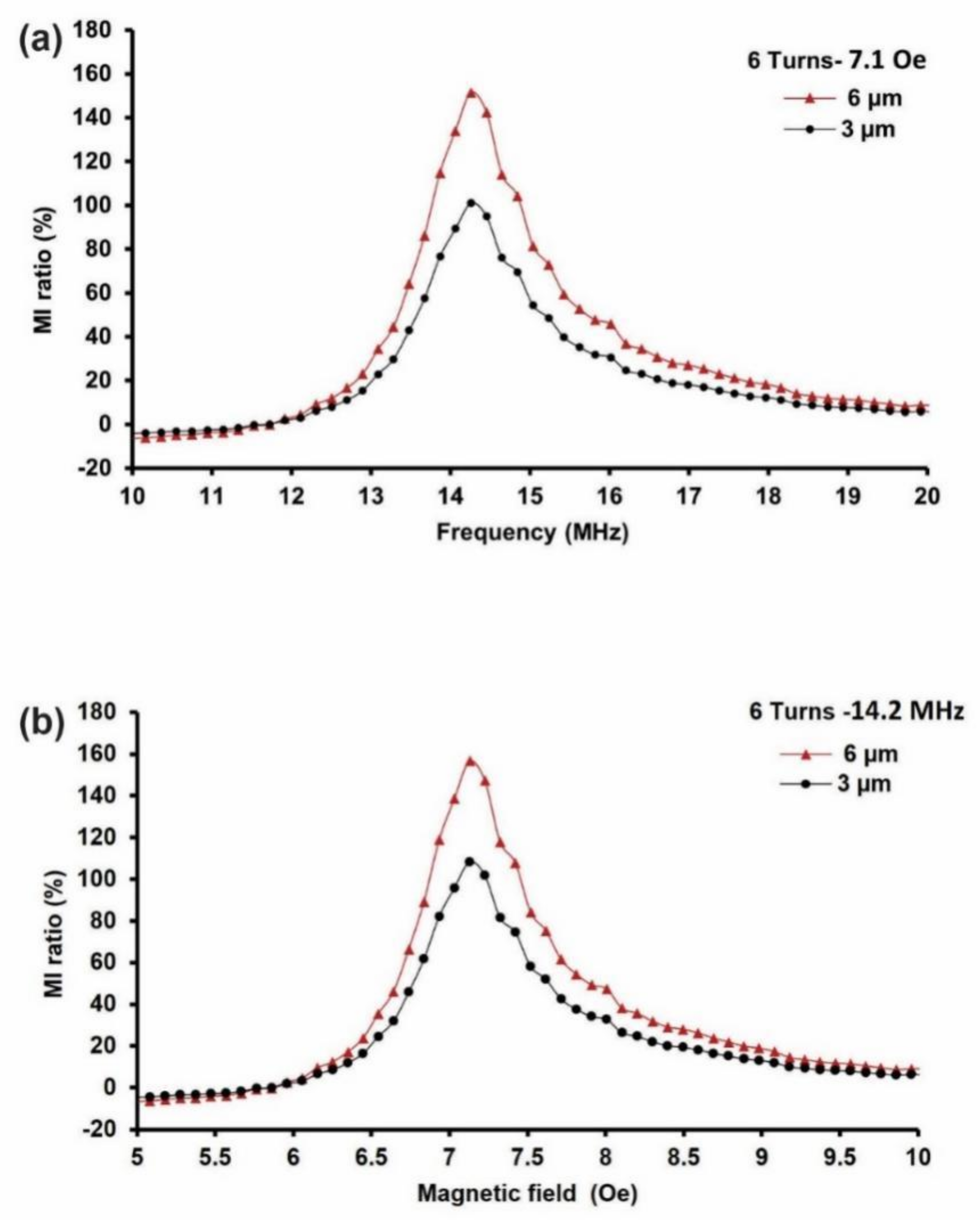 Sensors 21 06514 g005