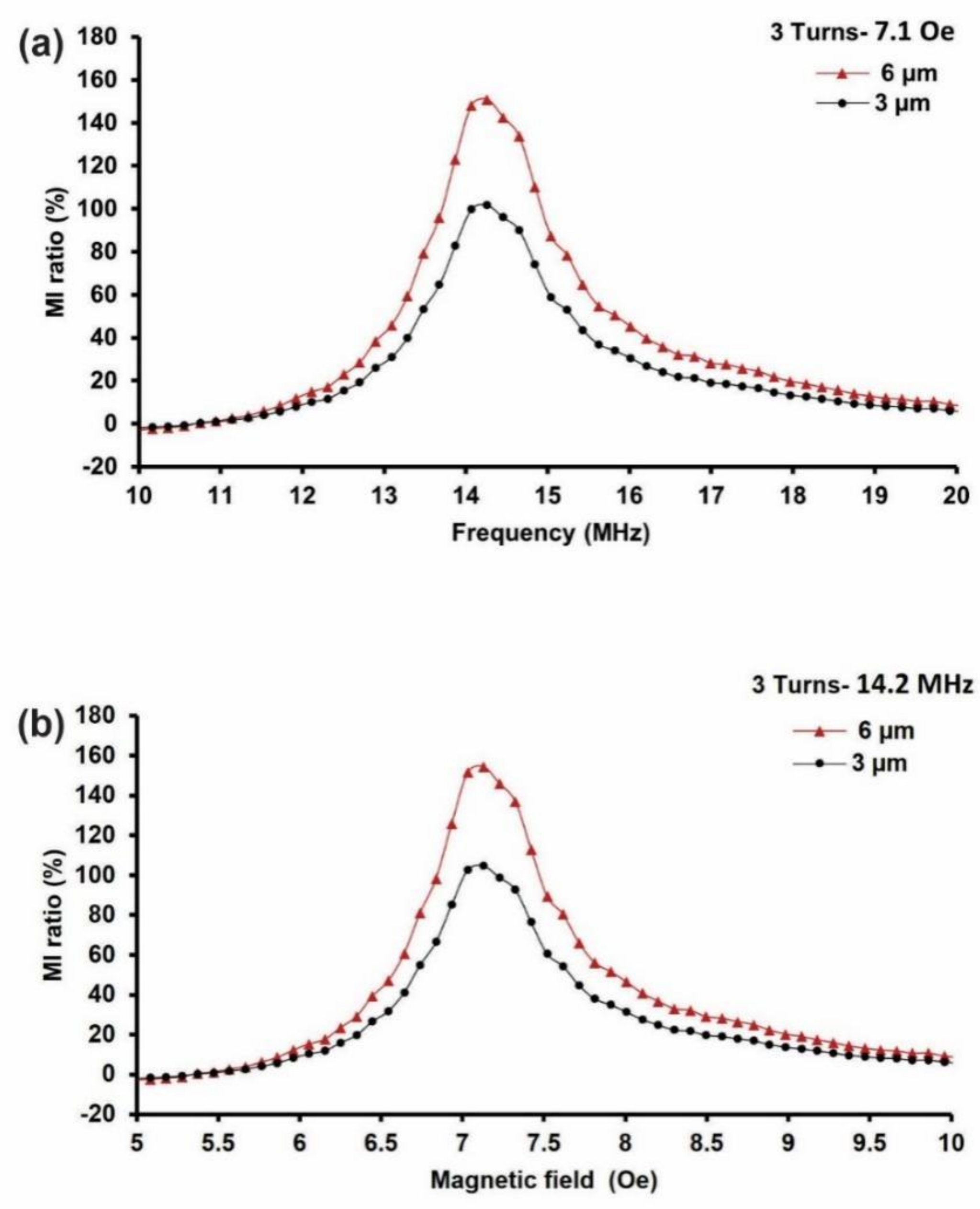 Sensors 21 06514 g006