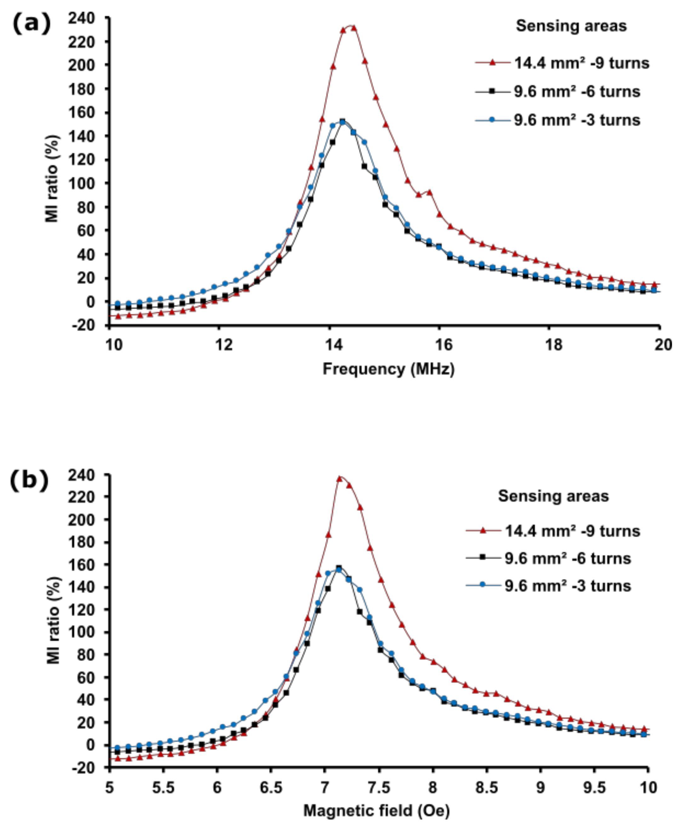 Sensors 21 06514 g007