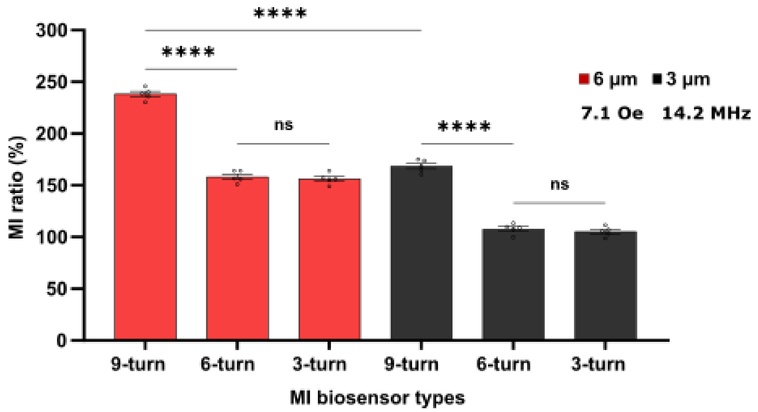 Sensors 21 06514 g008
