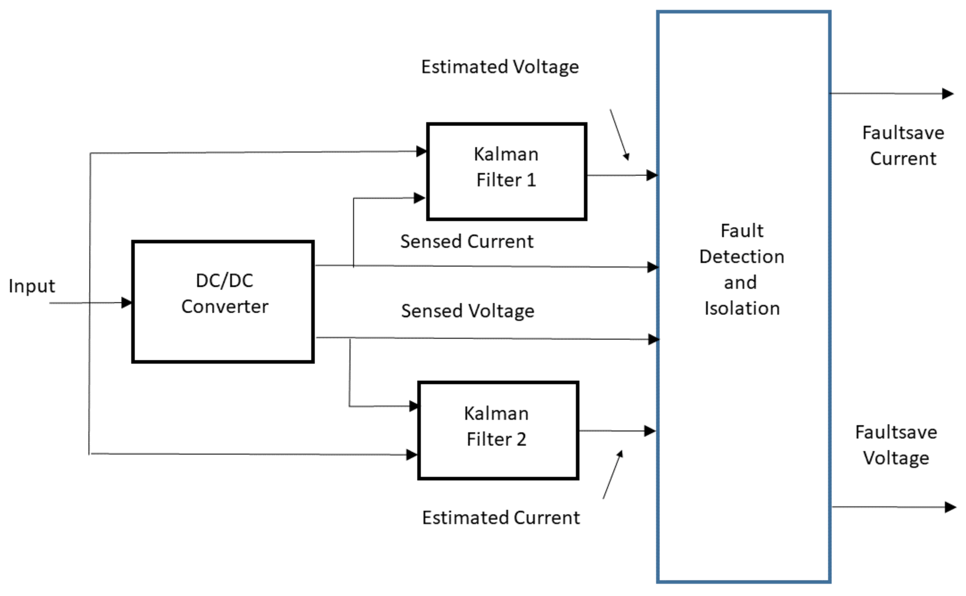 Sensors 21 06516 g001