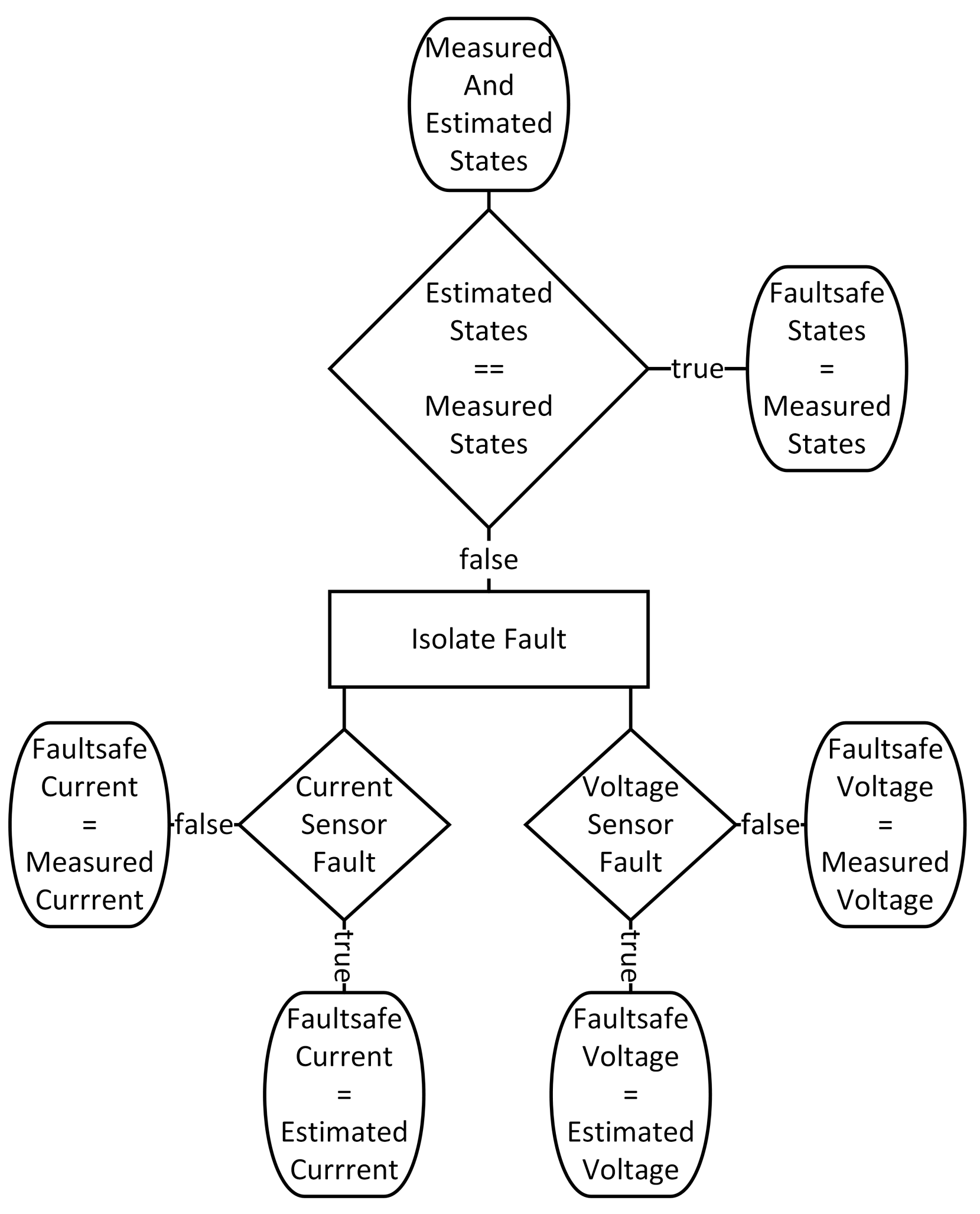 Sensors 21 06516 g006