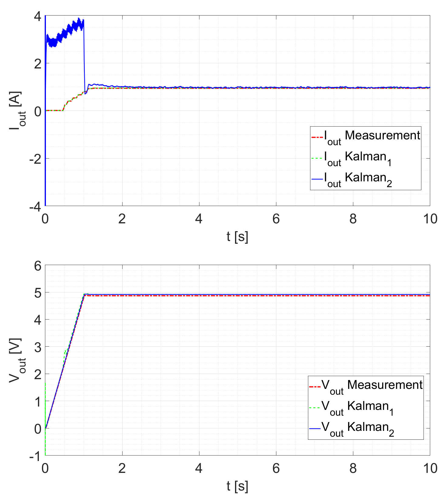 Sensors 21 06516 g010
