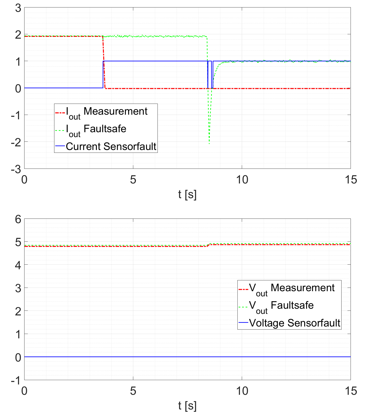 Sensors 21 06516 g016