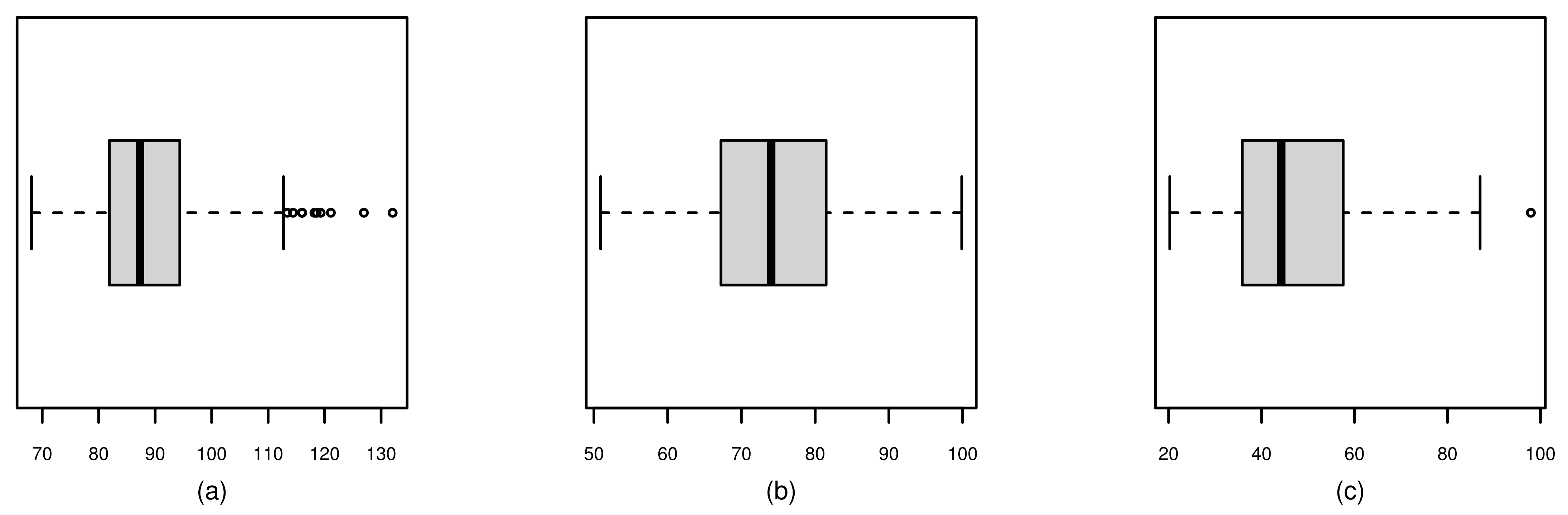 Sensors 21 06518 g005