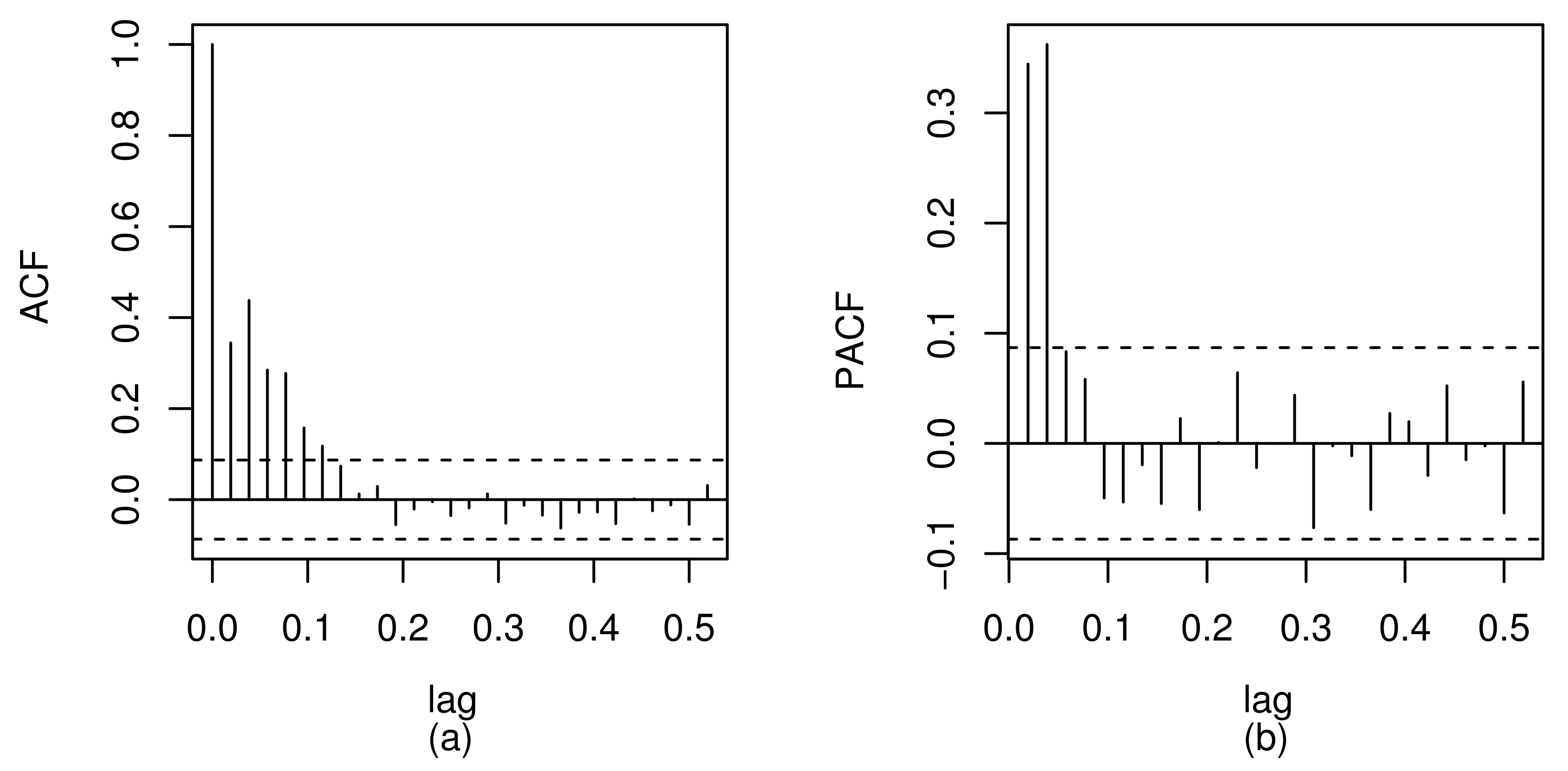 Sensors 21 06518 g006