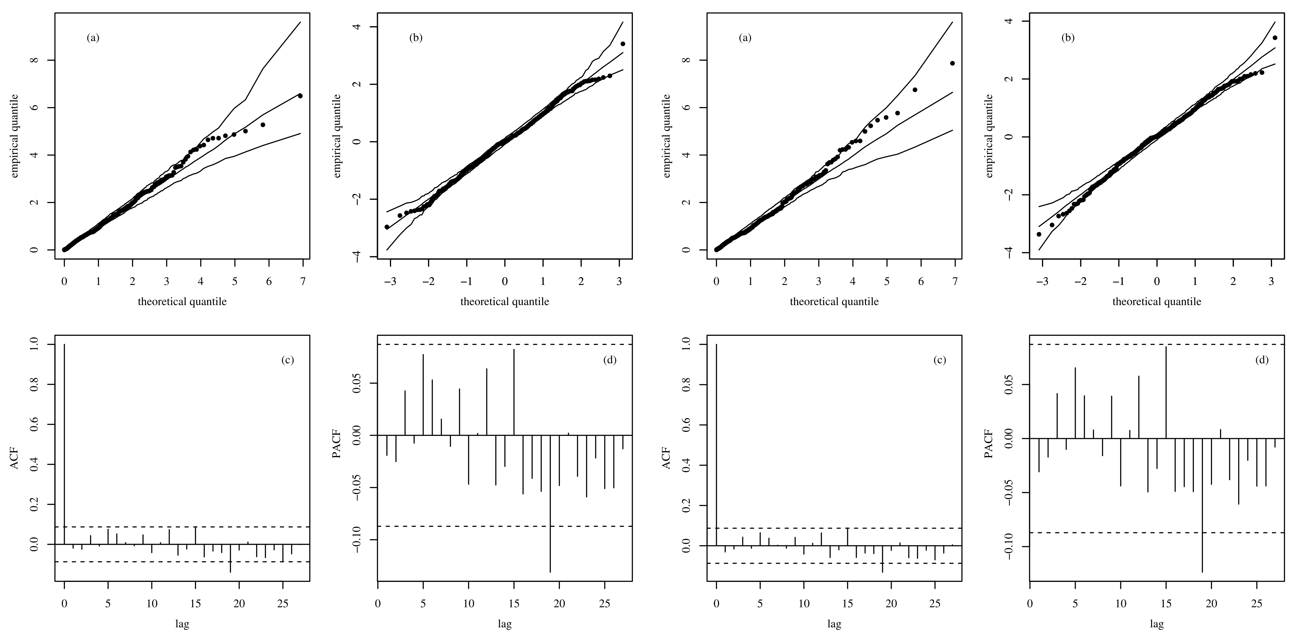 Sensors 21 06518 g007