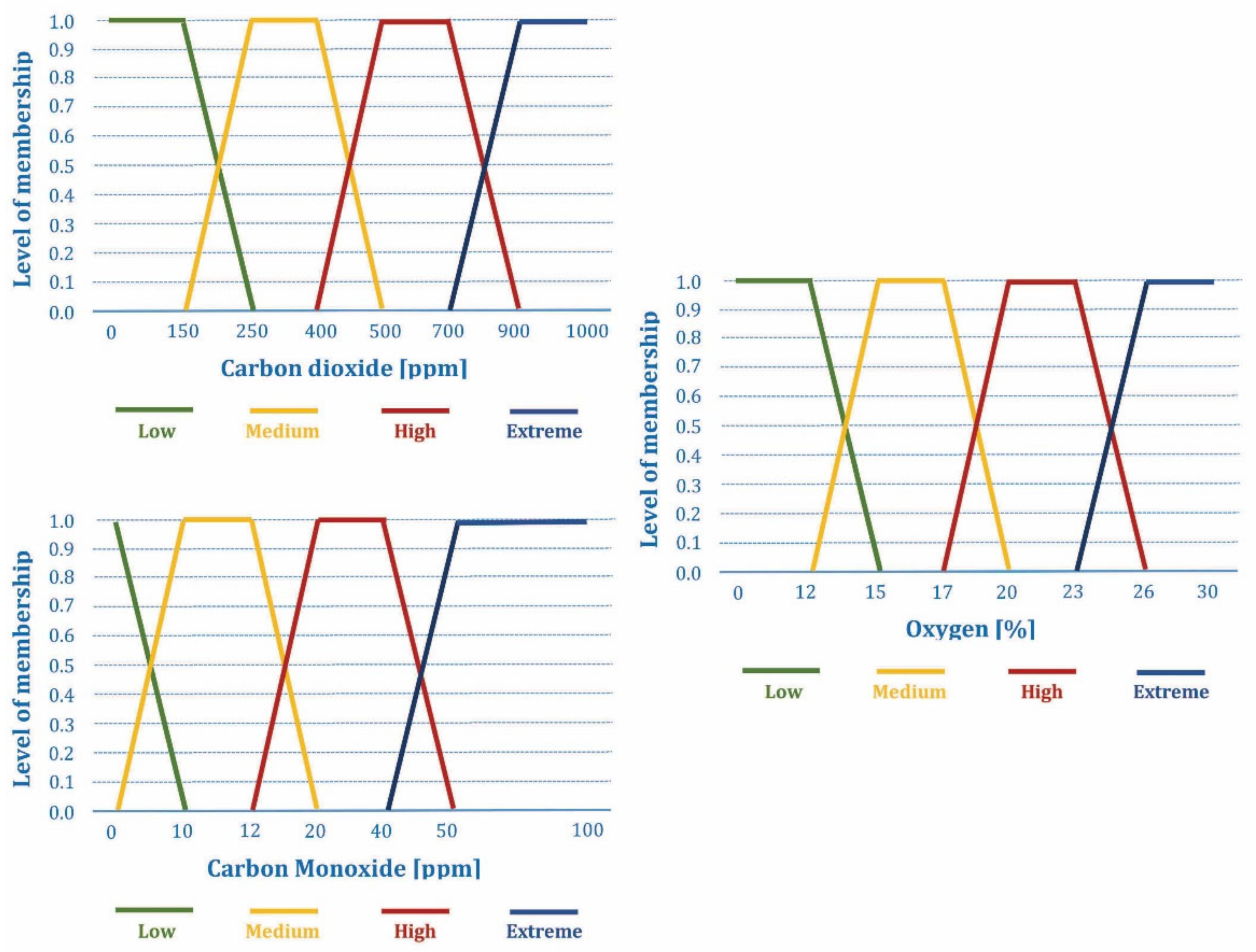 Sensors 21 06520 g003