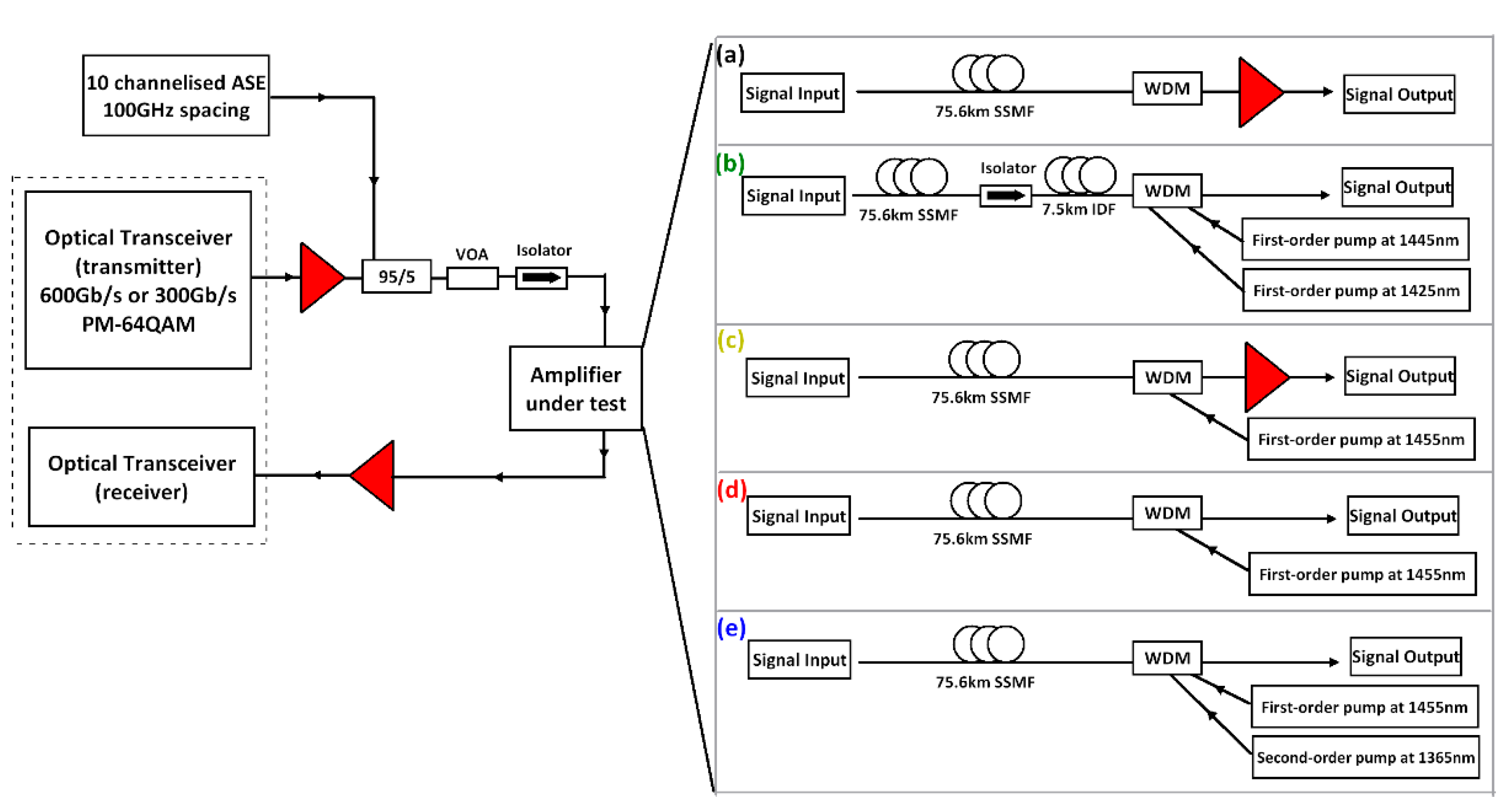 Sensors 21 06521 g001