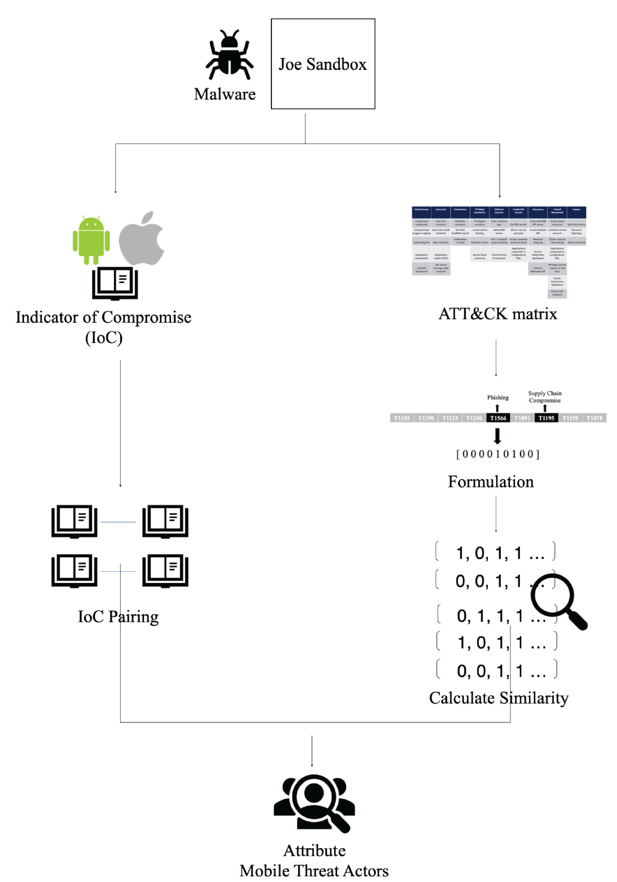 Sensors 21 06522 g002