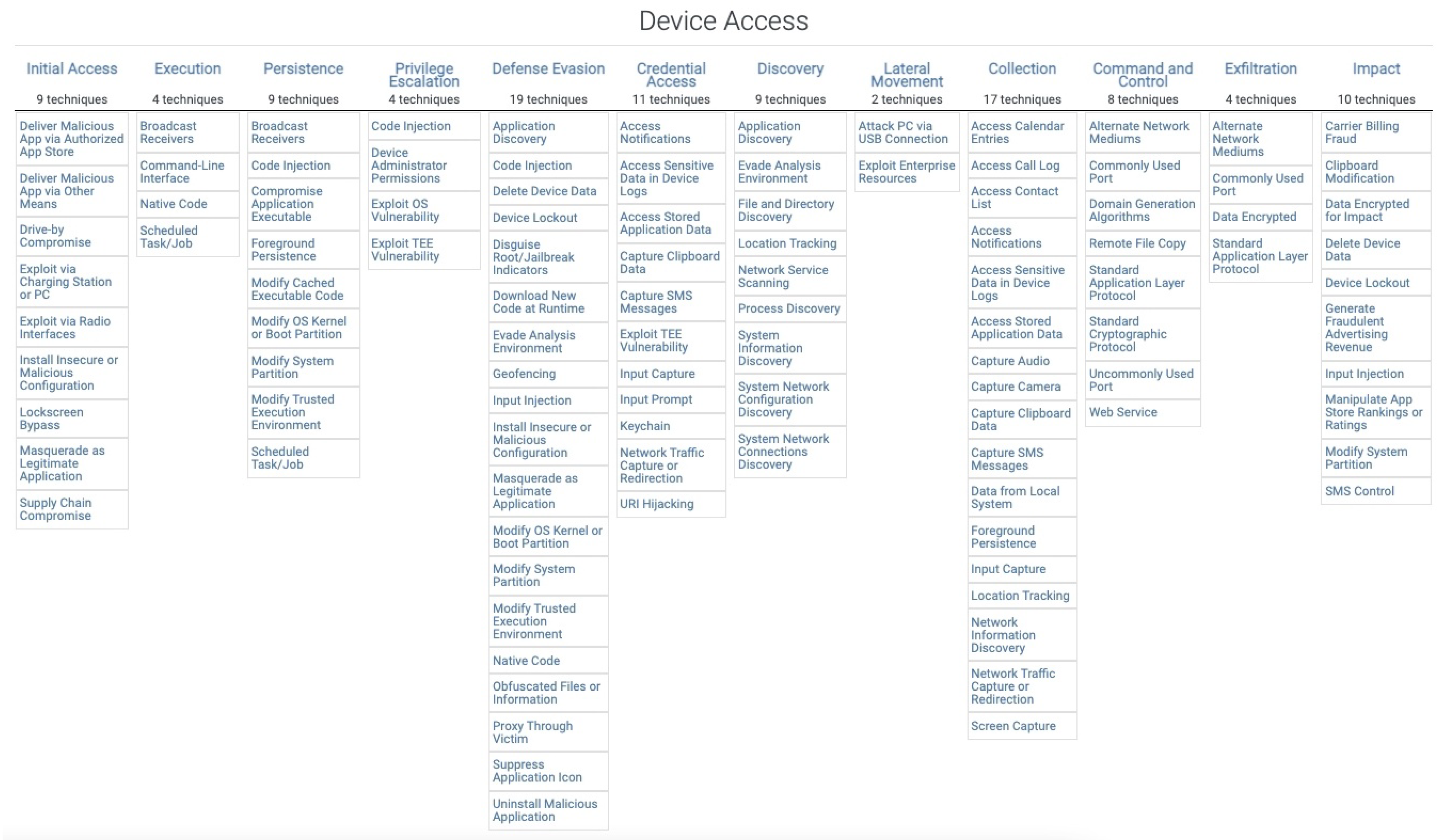 Sensors 21 06522 g0a1