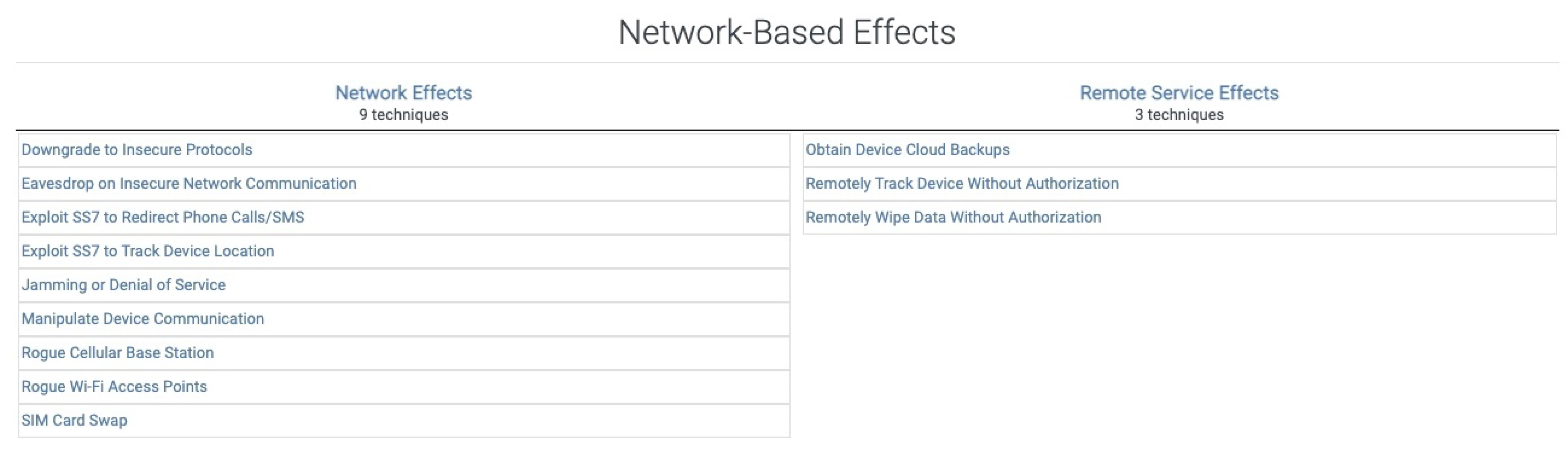 Sensors 21 06522 g0a2