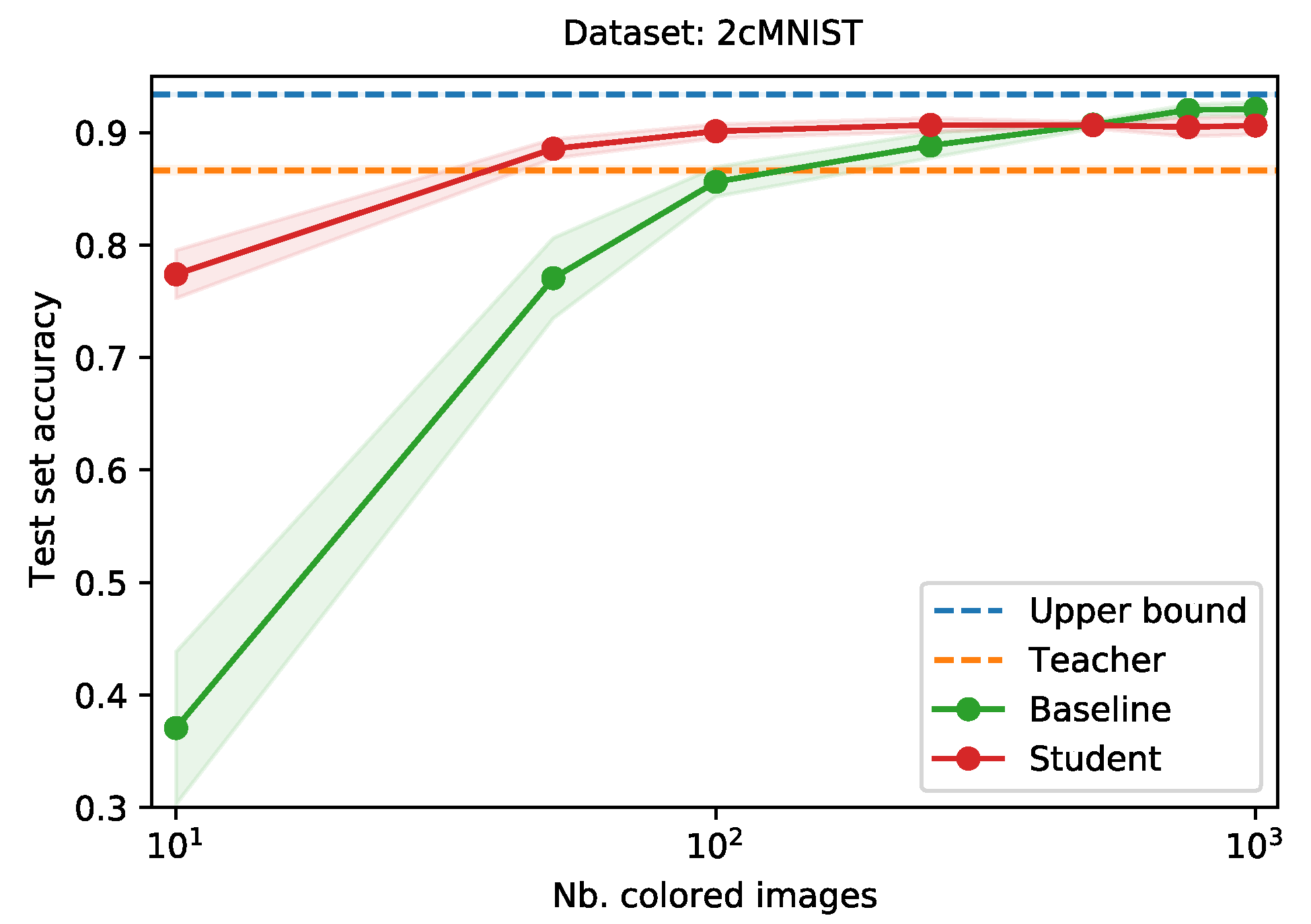 Sensors 21 06523 g003