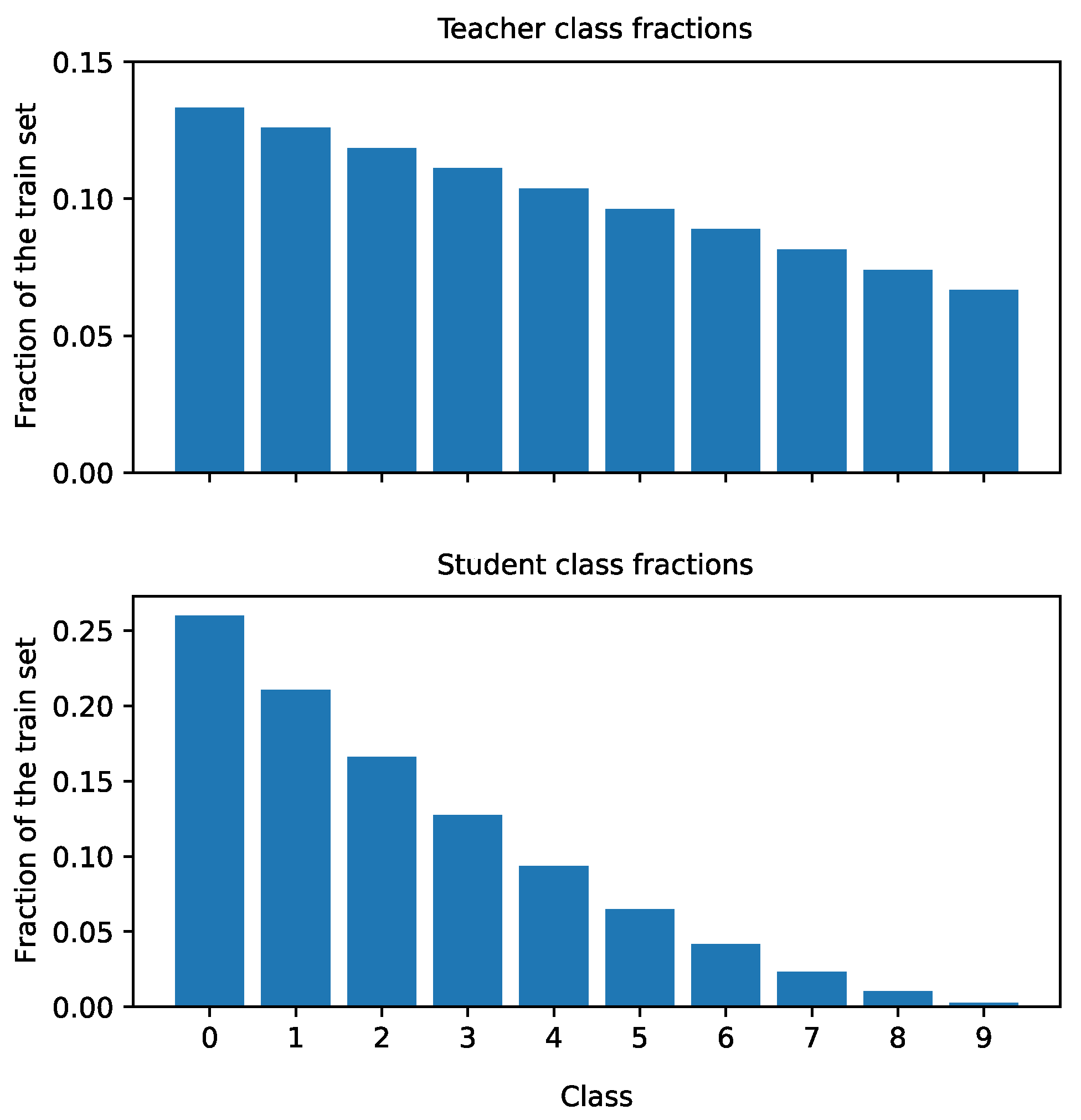 Sensors 21 06523 g004