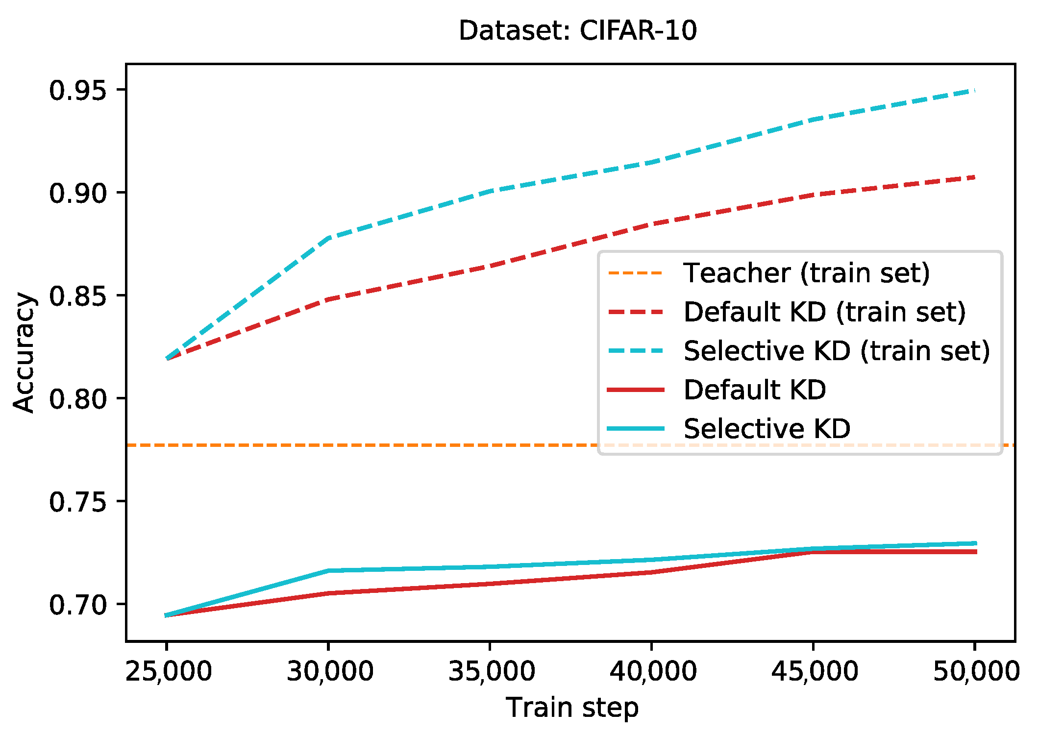 Sensors 21 06523 g008