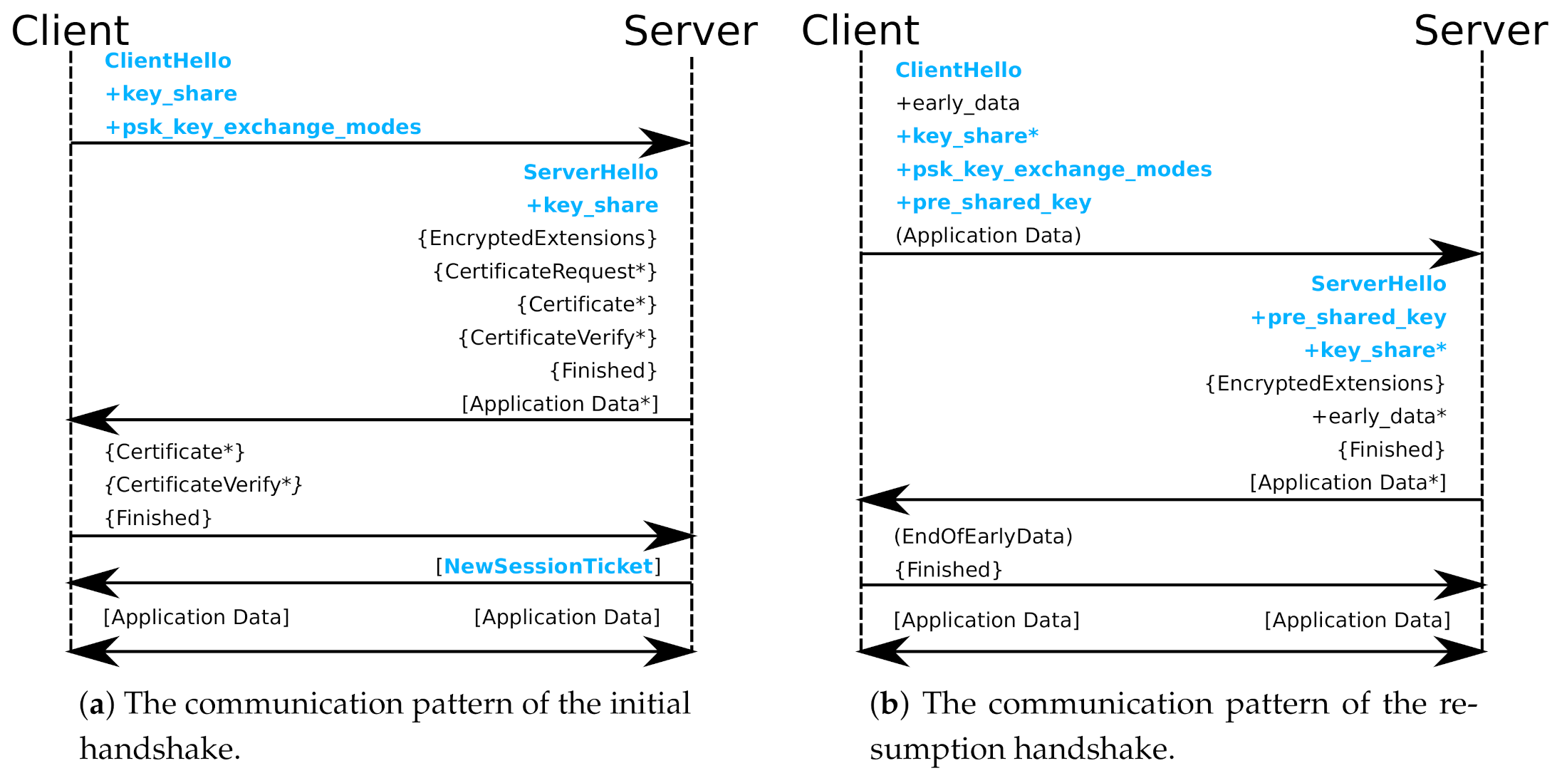Sensors 21 06524 g002