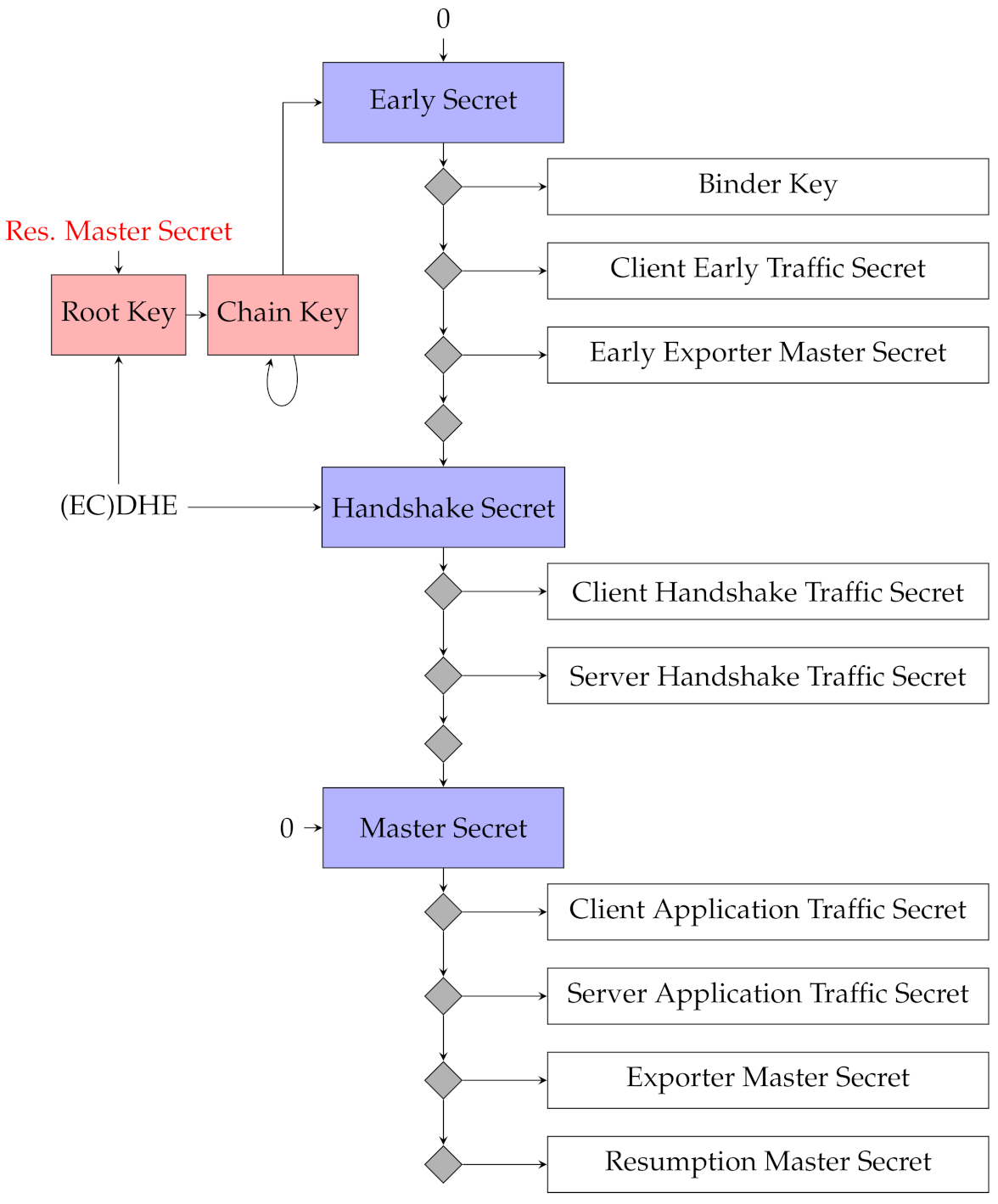 Sensors 21 06524 g003