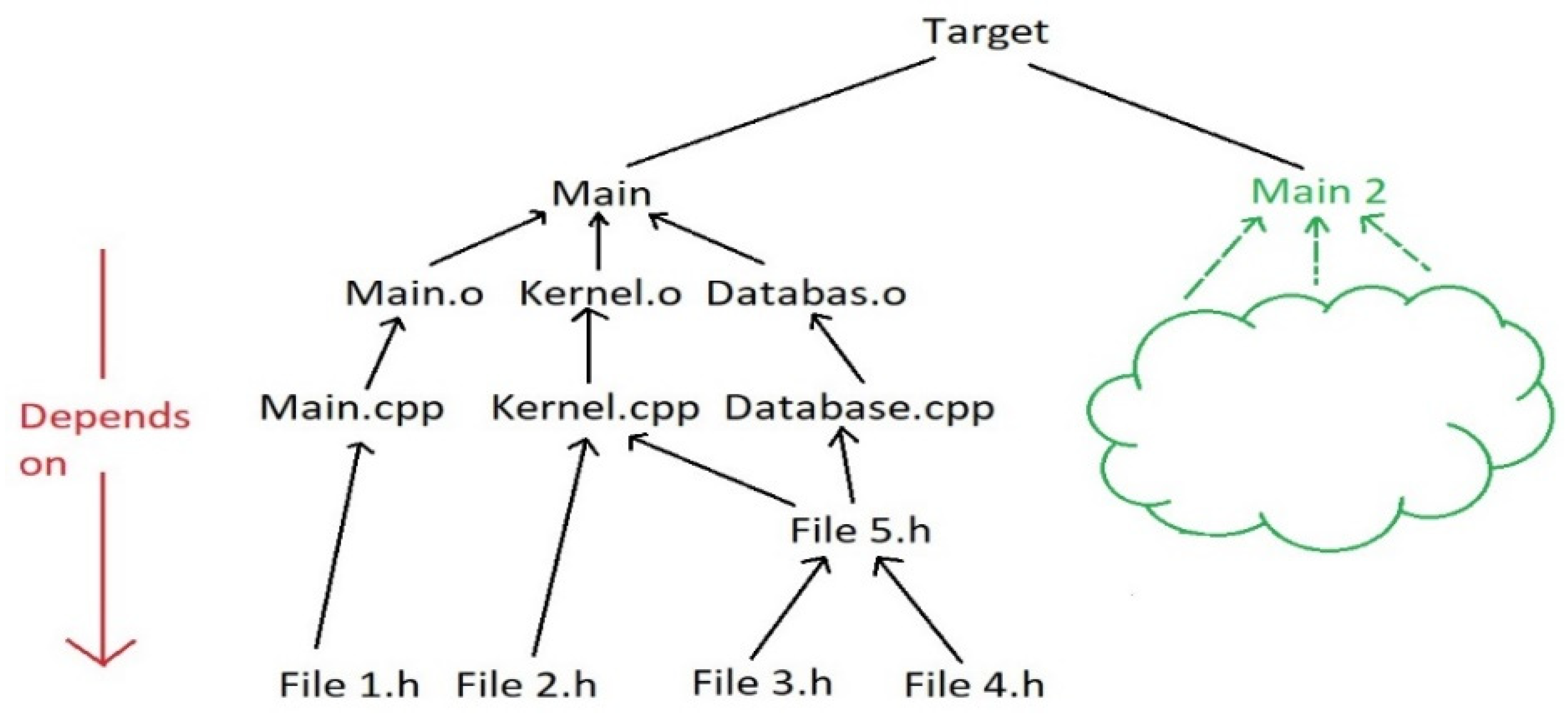 Sensors 21 06526 g001