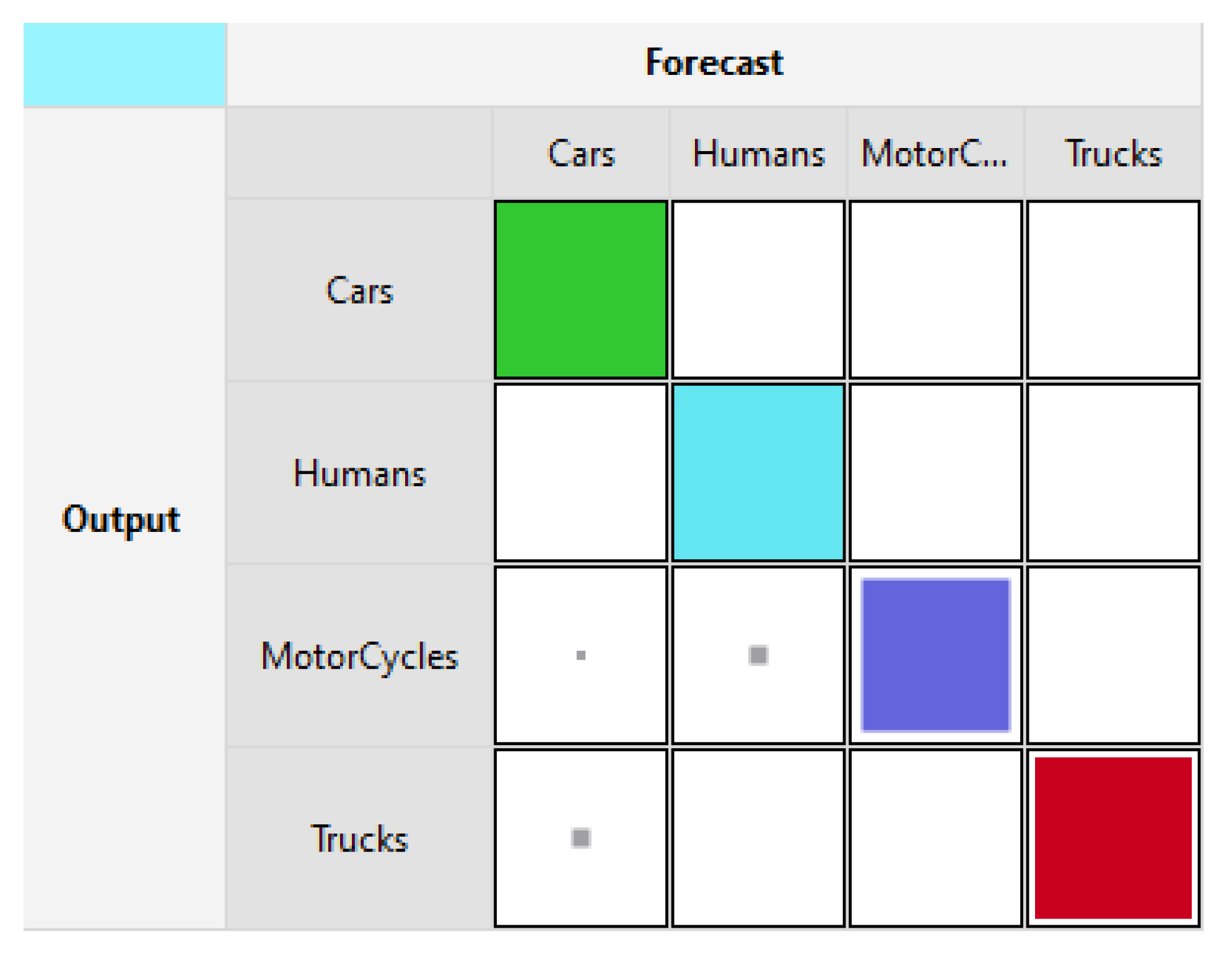 Sensors 21 06526 g003