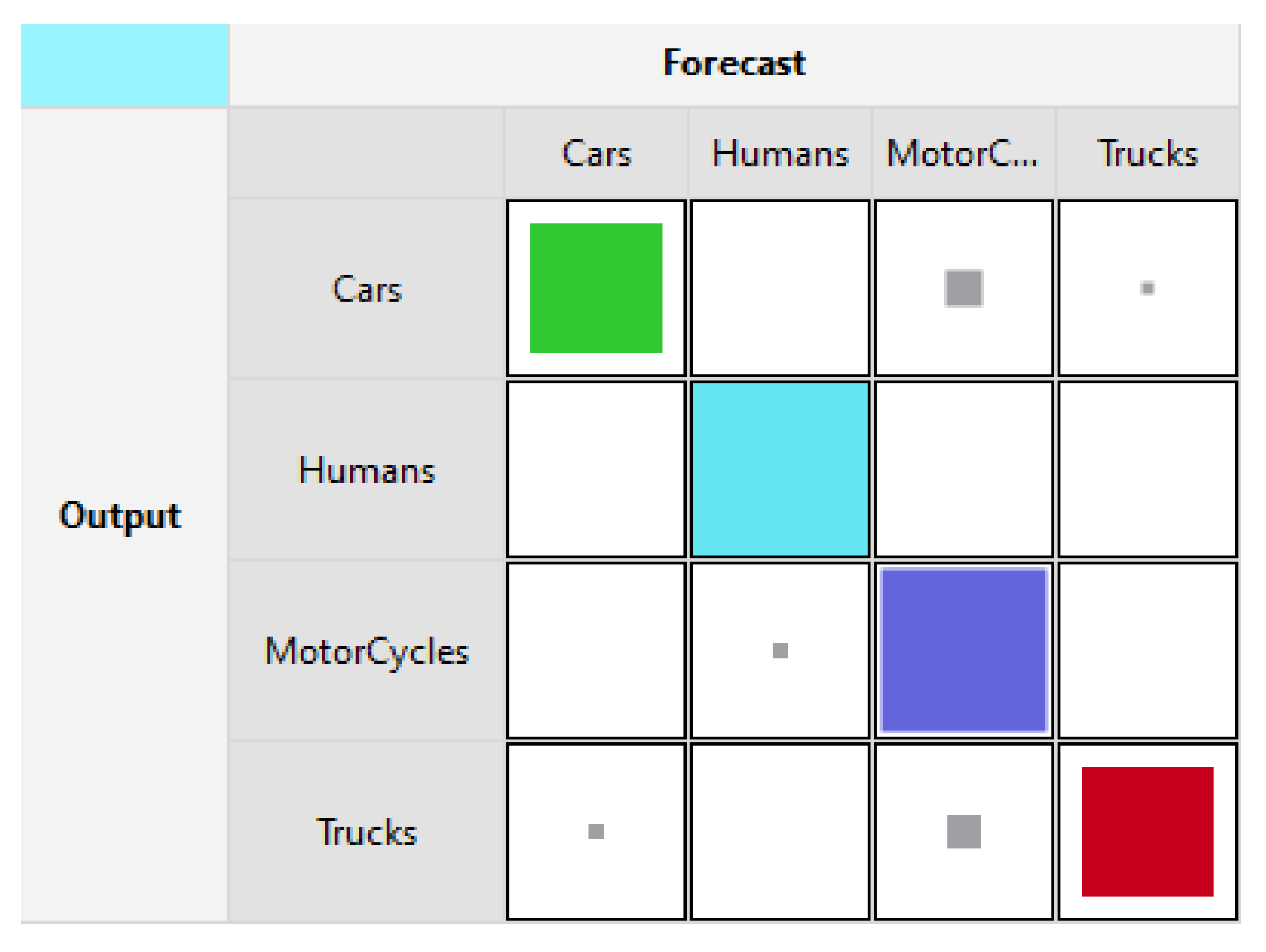 Sensors 21 06526 g004
