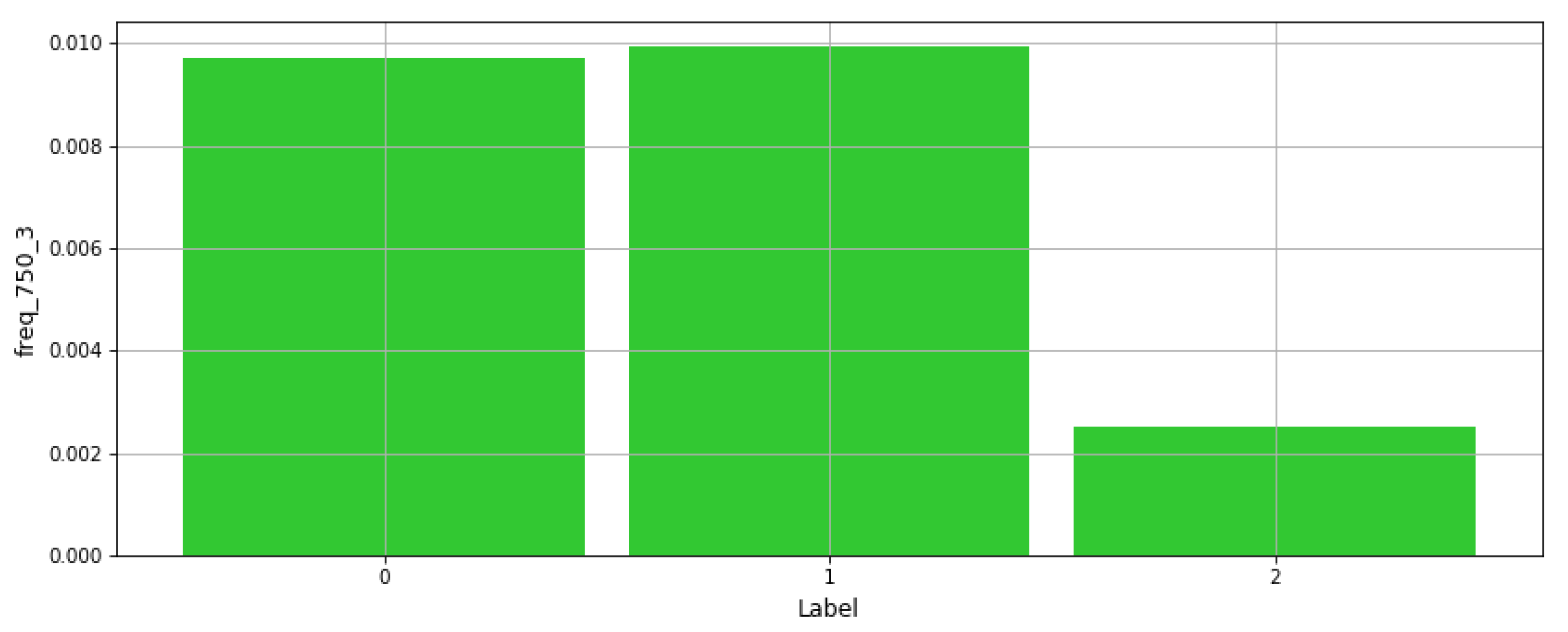 Sensors 21 06526 g006