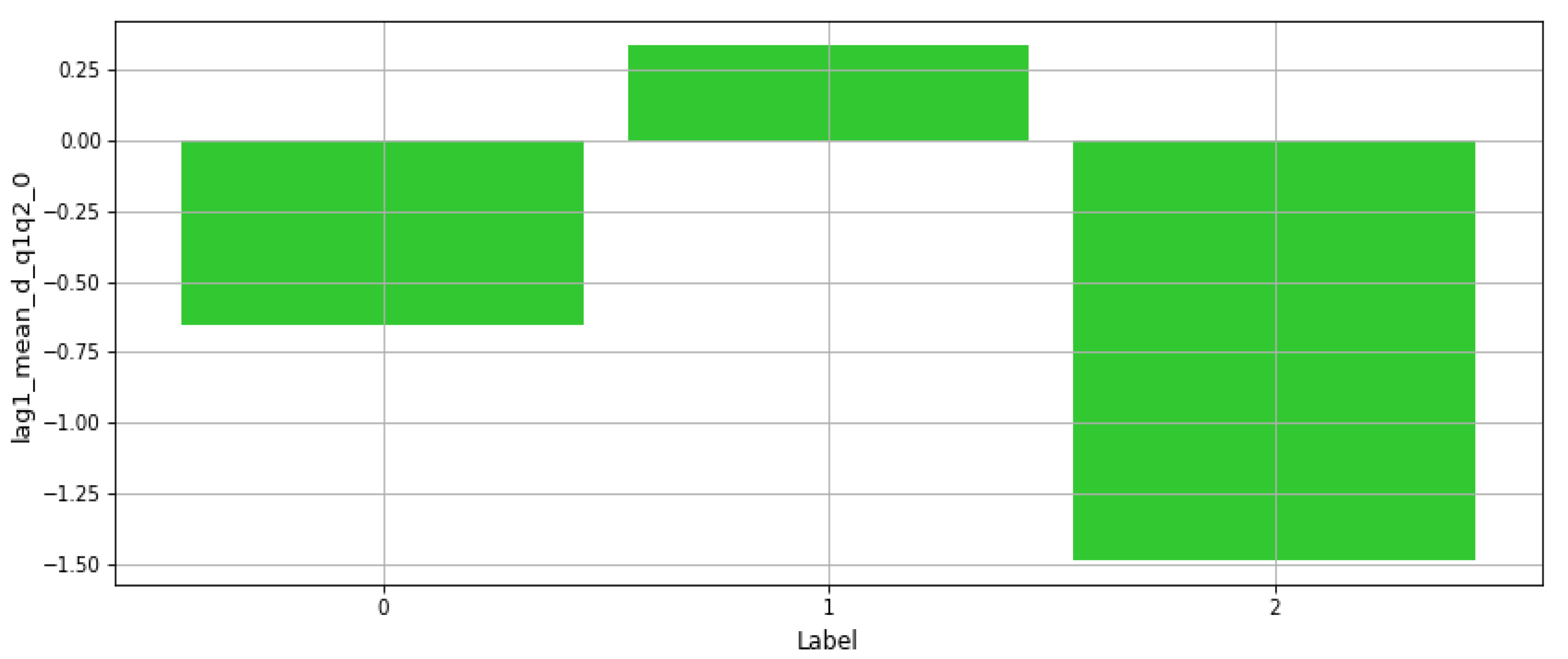 Sensors 21 06526 g007