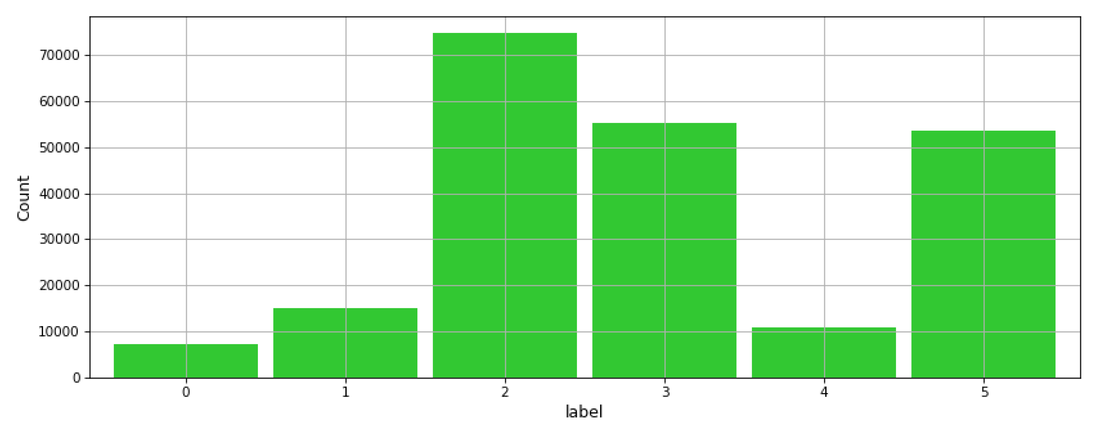 Sensors 21 06526 g009