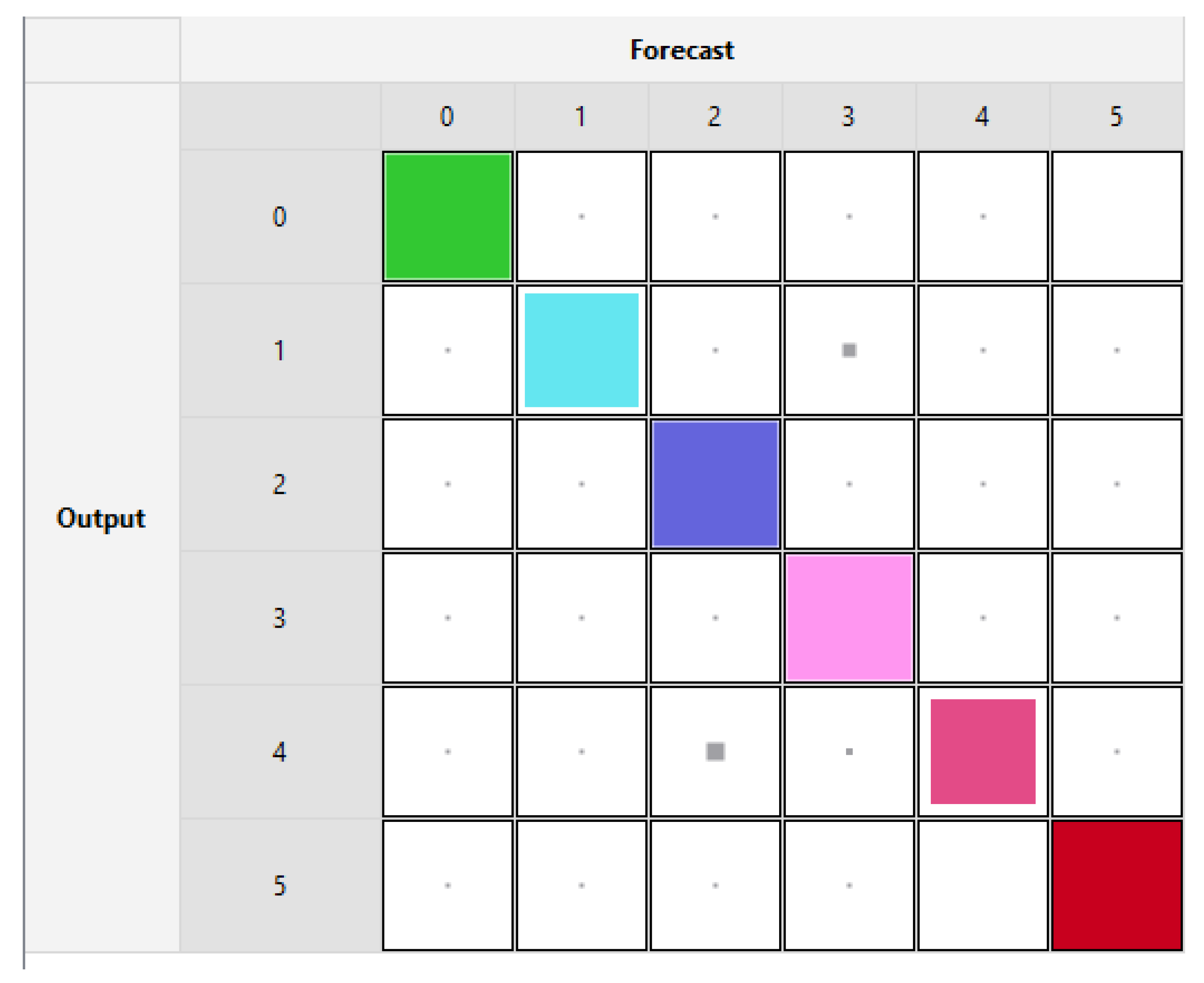 Sensors 21 06526 g010