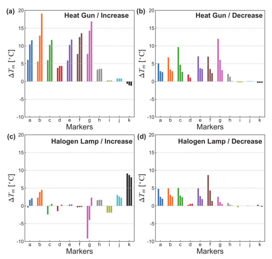 Sensors 21 06527 g0a1 550